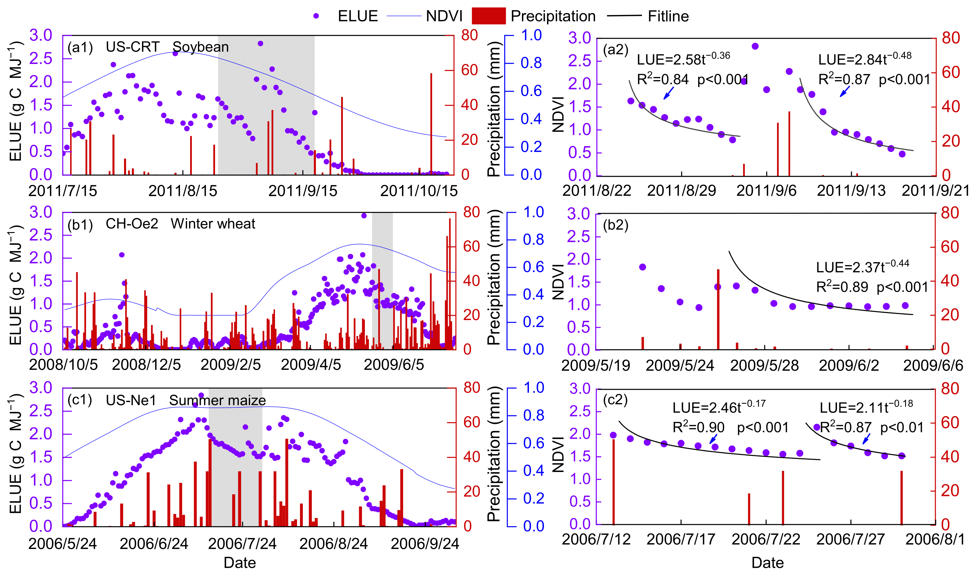 Sustainability 13 12673 g008