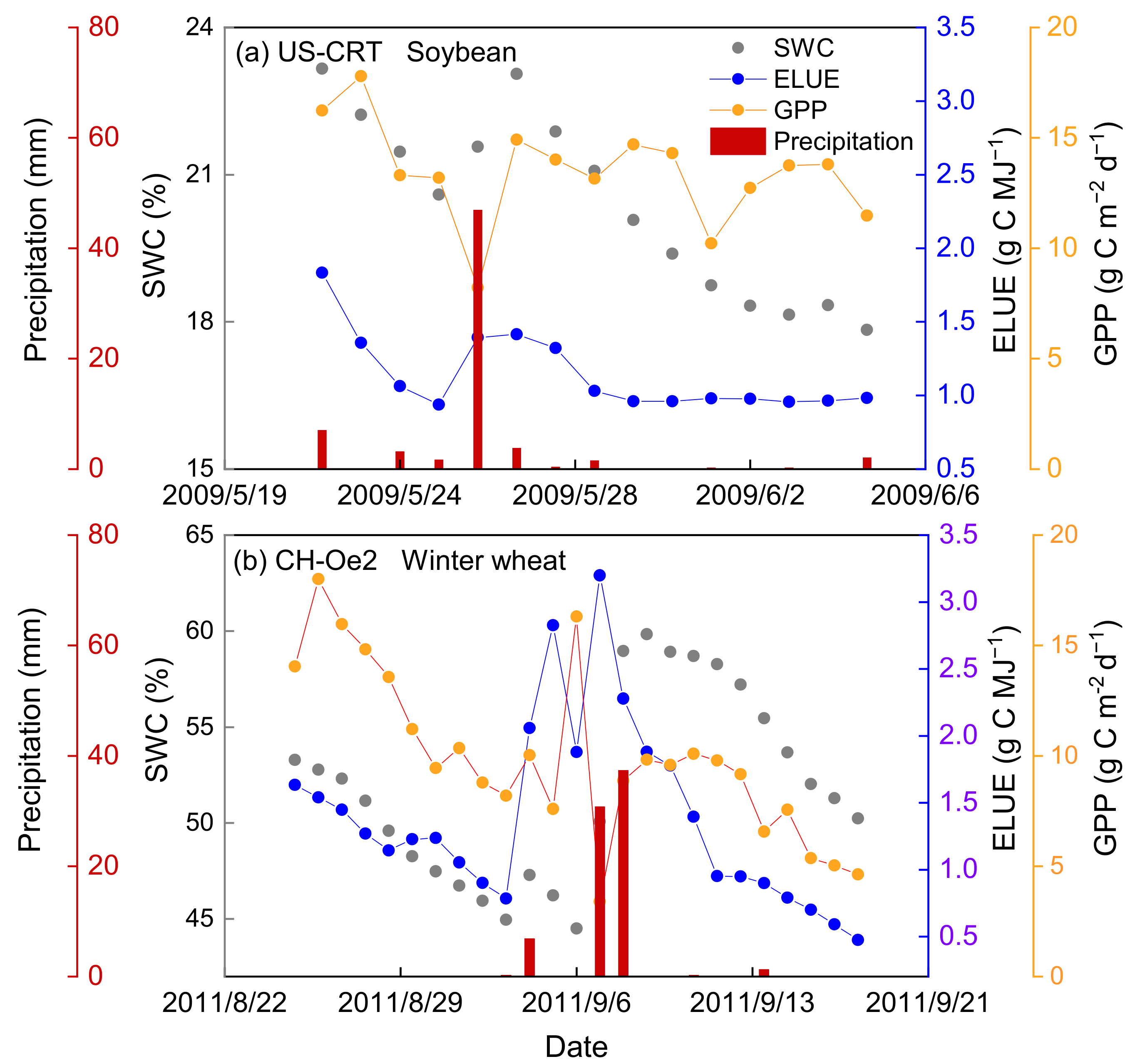 Sustainability 13 12673 g009