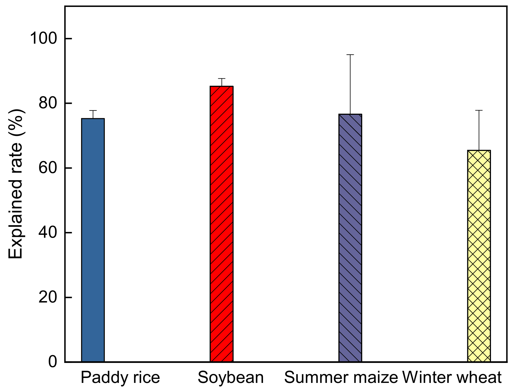 Sustainability 13 12673 g010