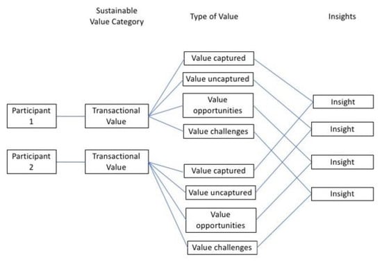 https://www.mdpi.com/sustainability/sustainability-13-12681/article_deploy/html/images/sustainability-13-12681-g005-550.jpg