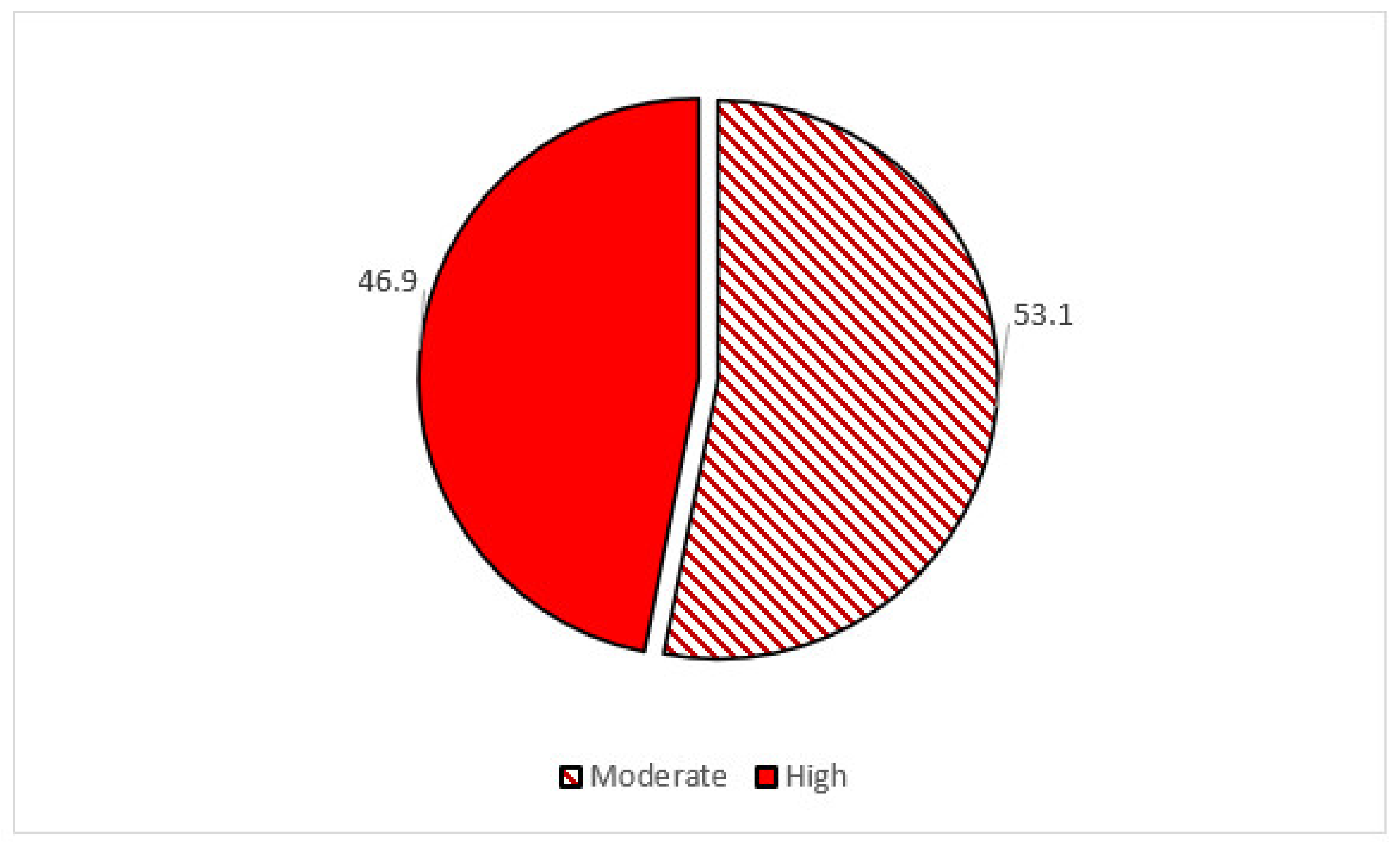 Sustainability 13 12684 g003 Sustainability 13 12684 g003