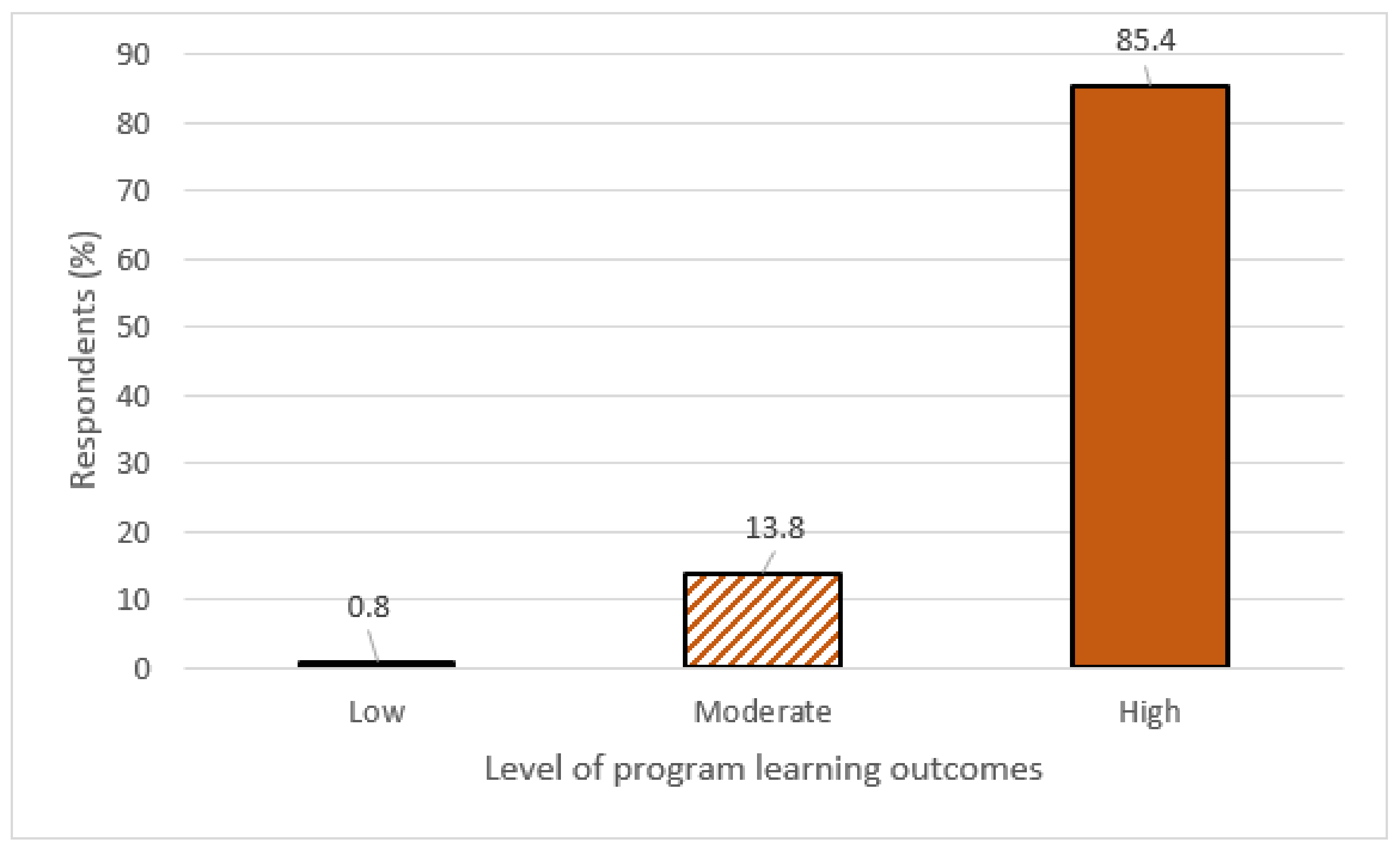 Sustainability 13 12684 g005 Sustainability 13 12684 g005