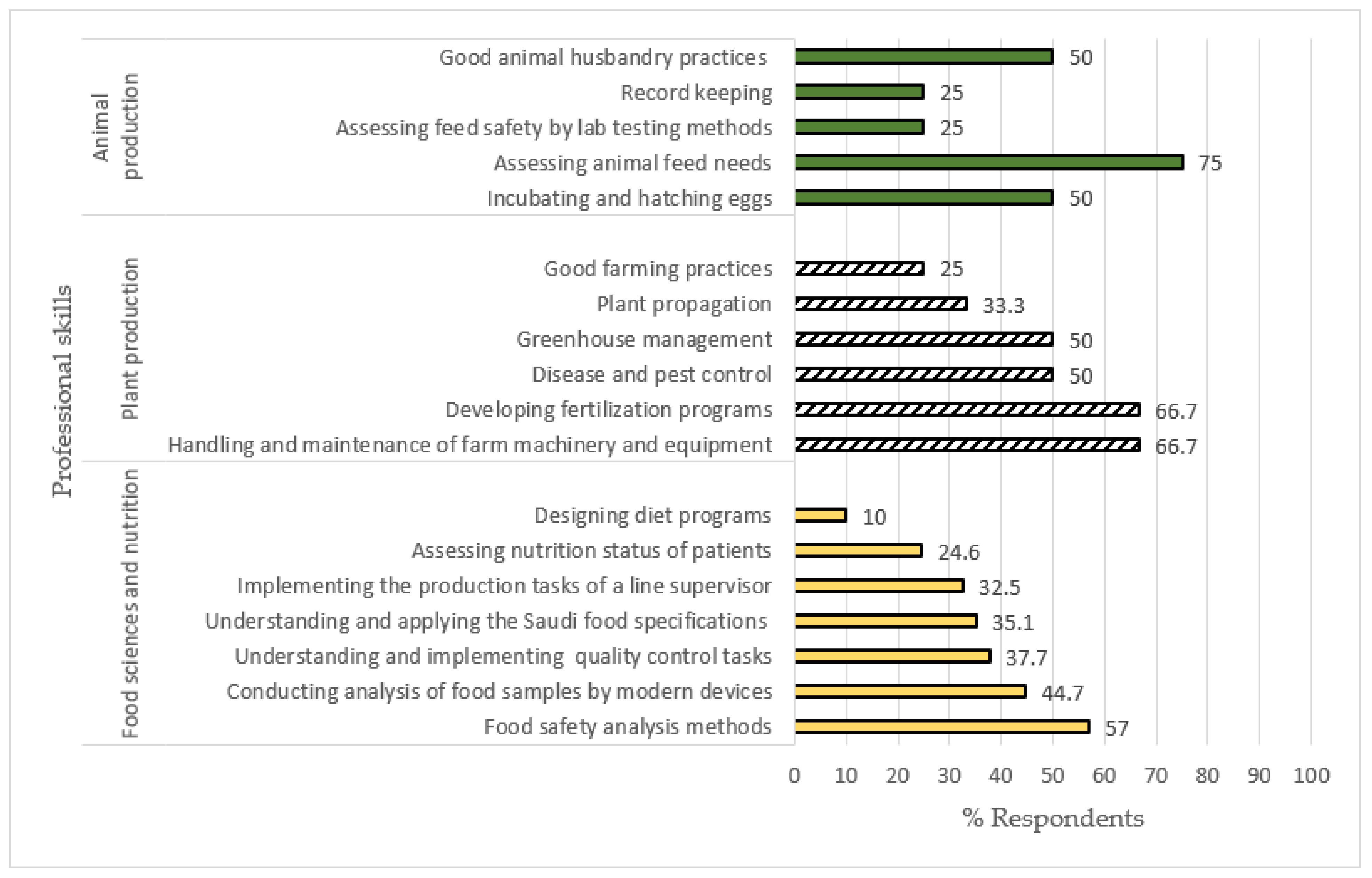 Sustainability 13 12684 g006 Sustainability 13 12684 g006