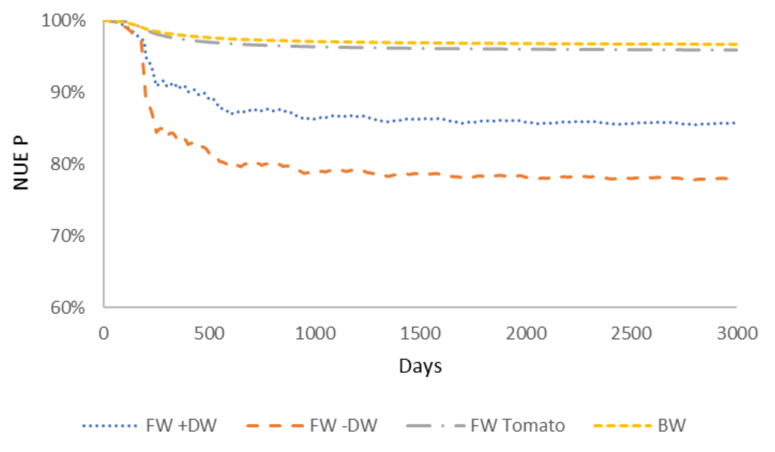 Sustainability Free Full Text Explorative Study Of Aquaponics Systems In Indonesia Html