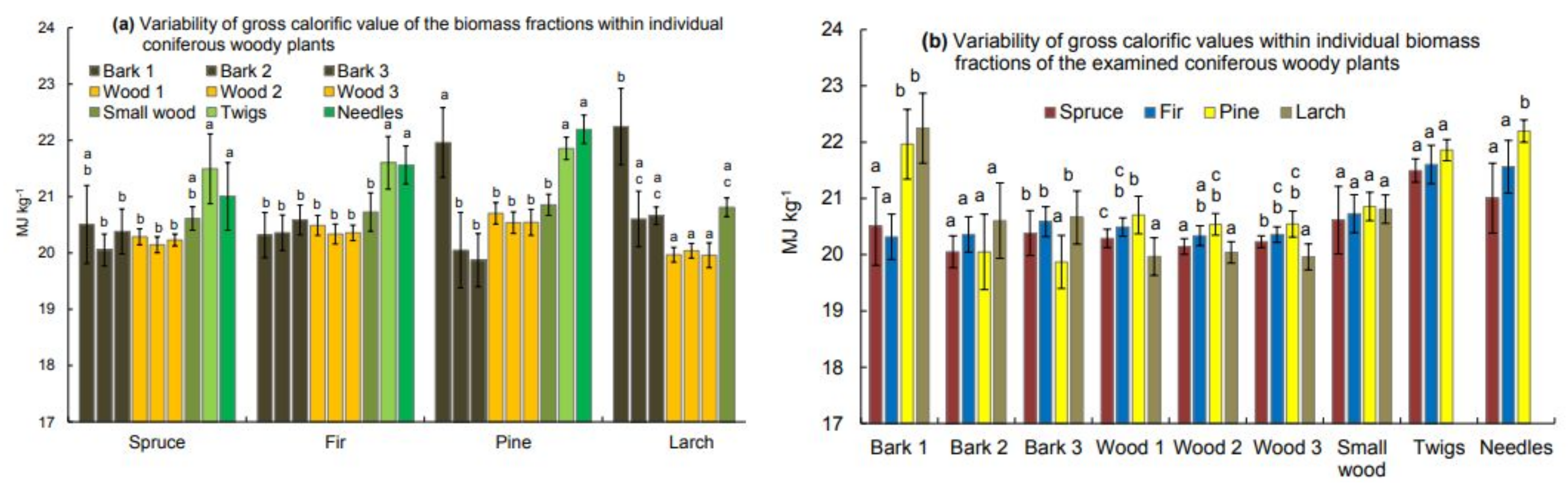 Sustainability 13 12686 g002