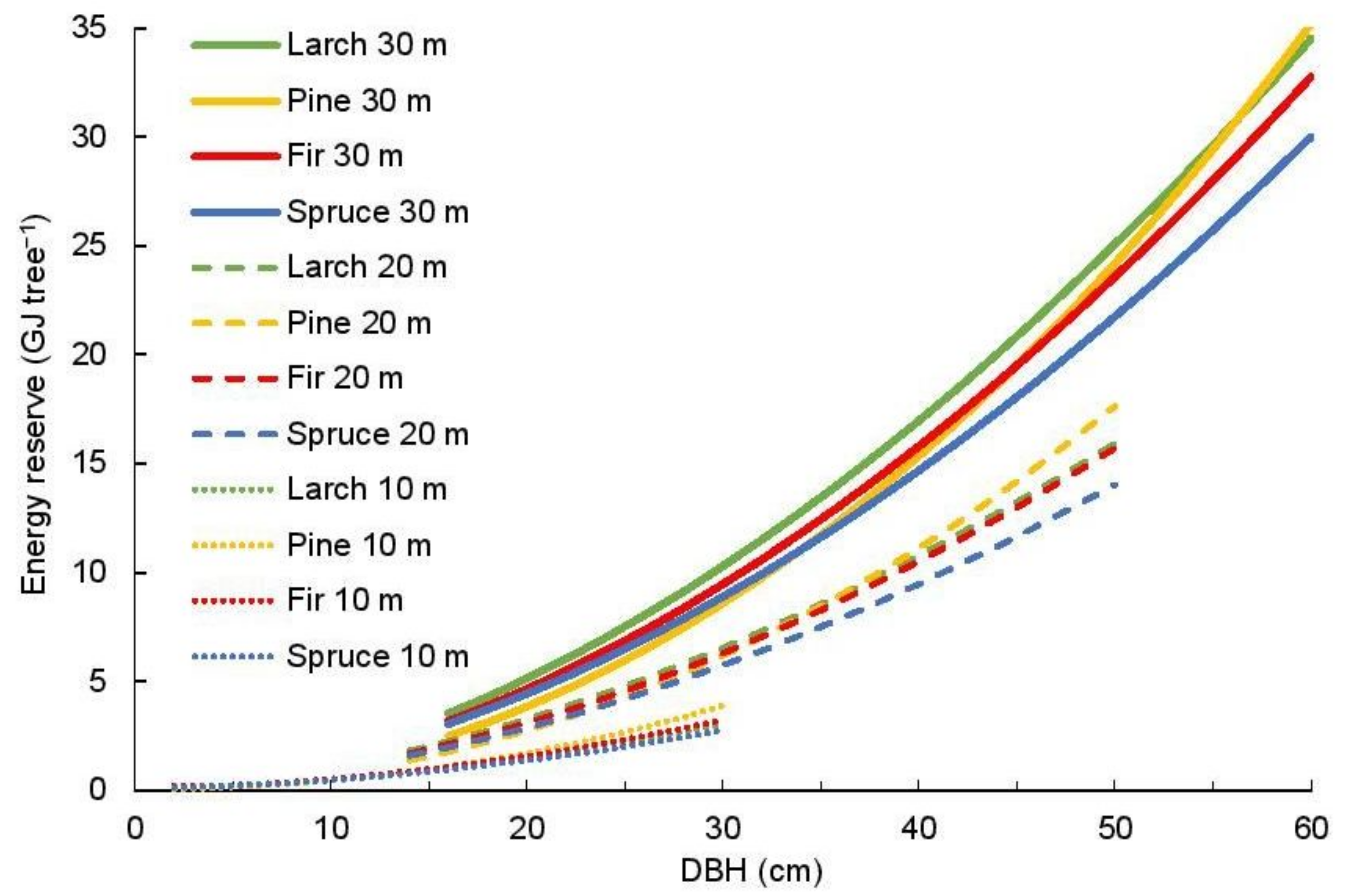 Sustainability 13 12686 g005