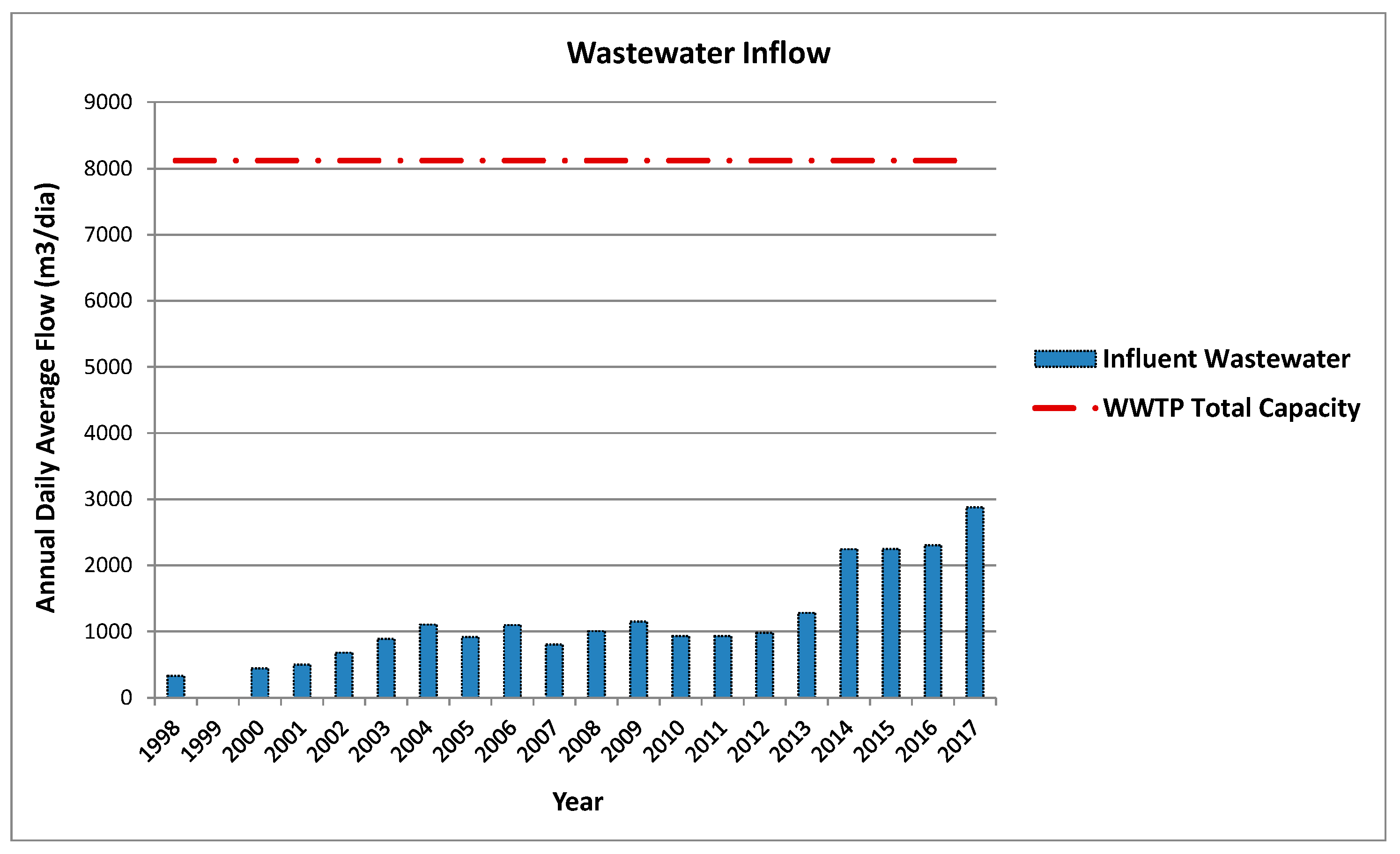Sustainability 13 12696 g004