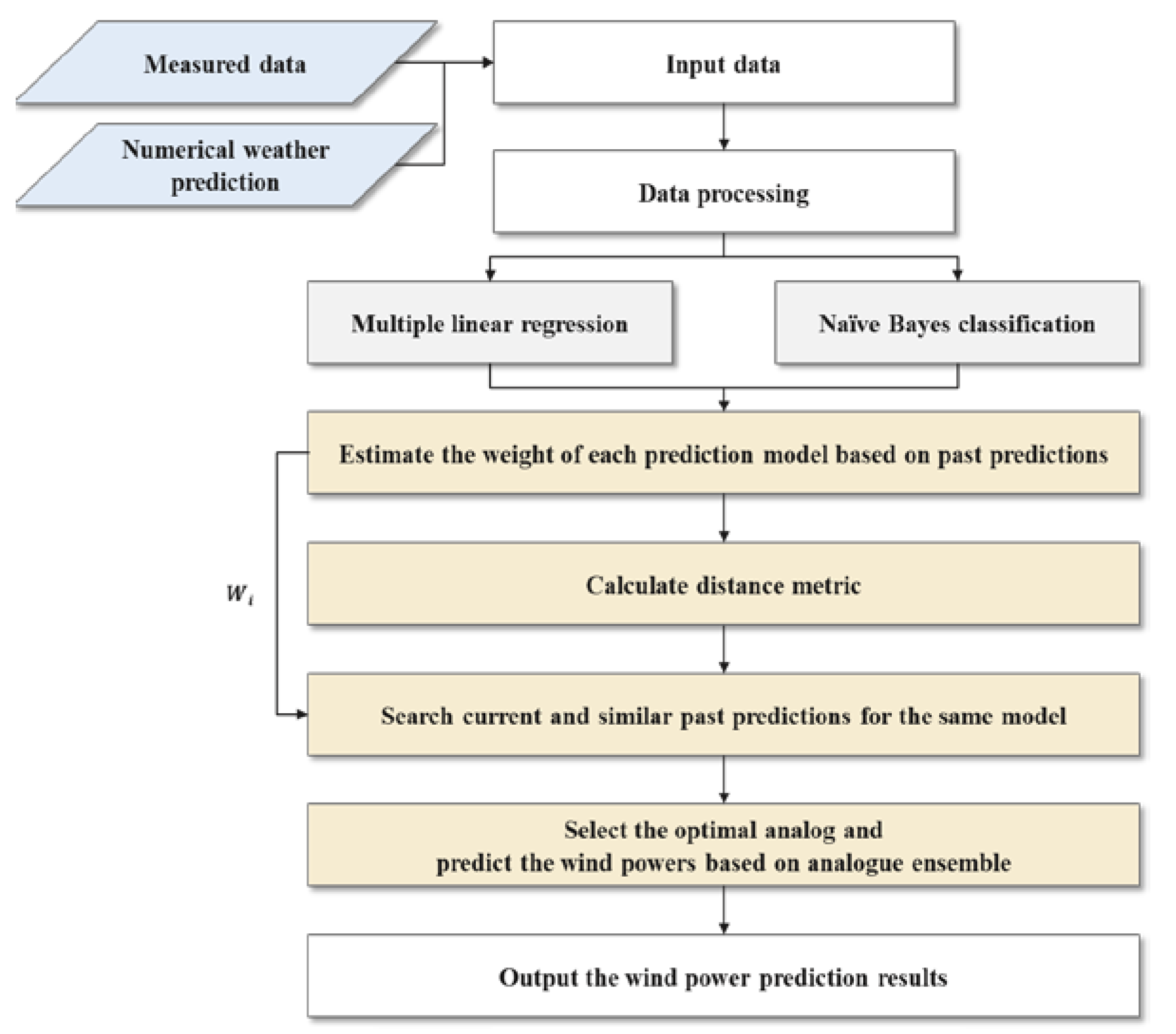 Sustainability 13 12723 g001