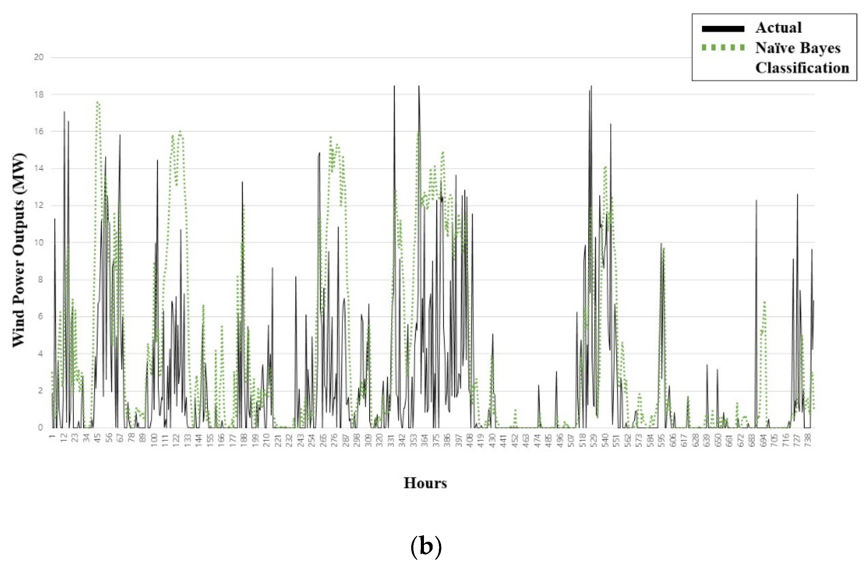 Sustainability 13 12723 g004b