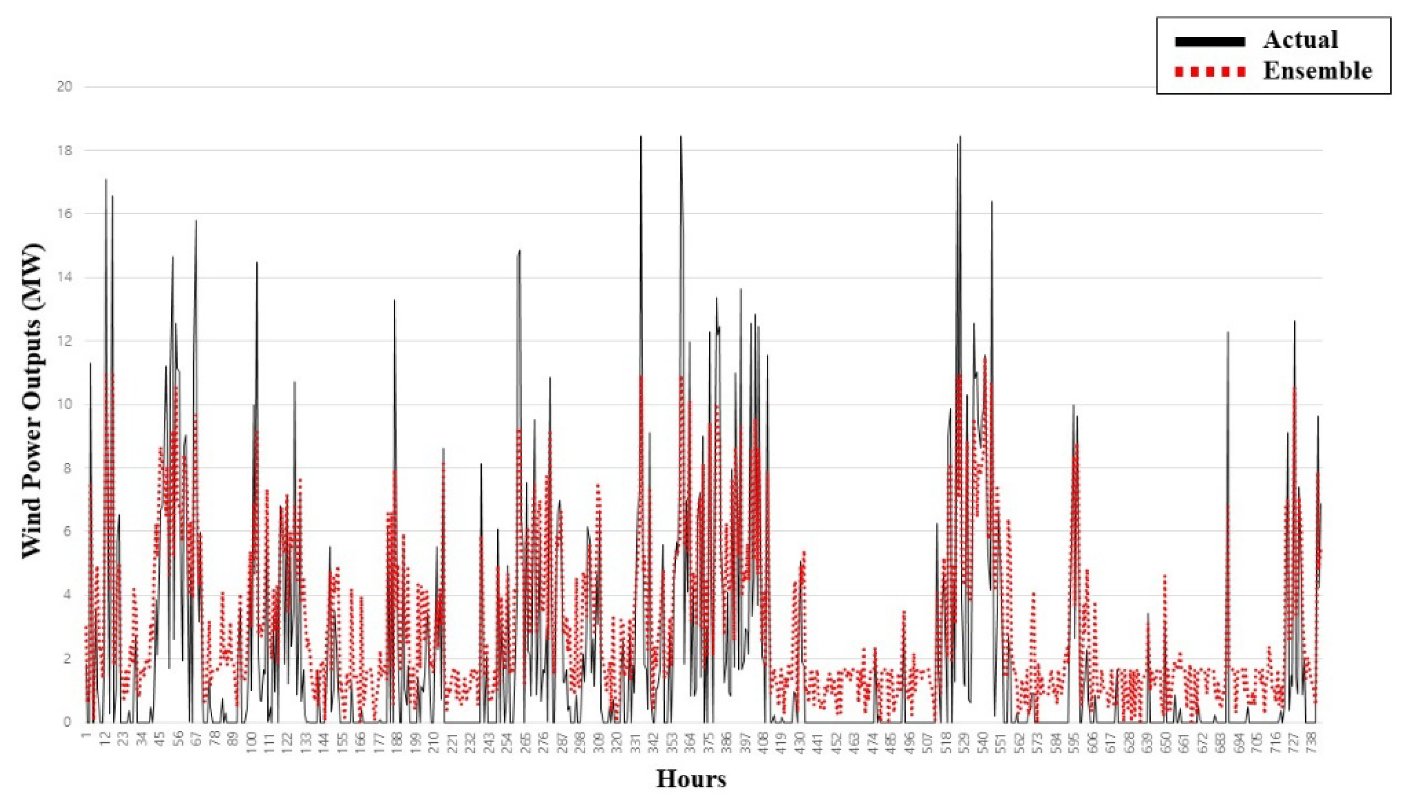 Sustainability 13 12723 g005