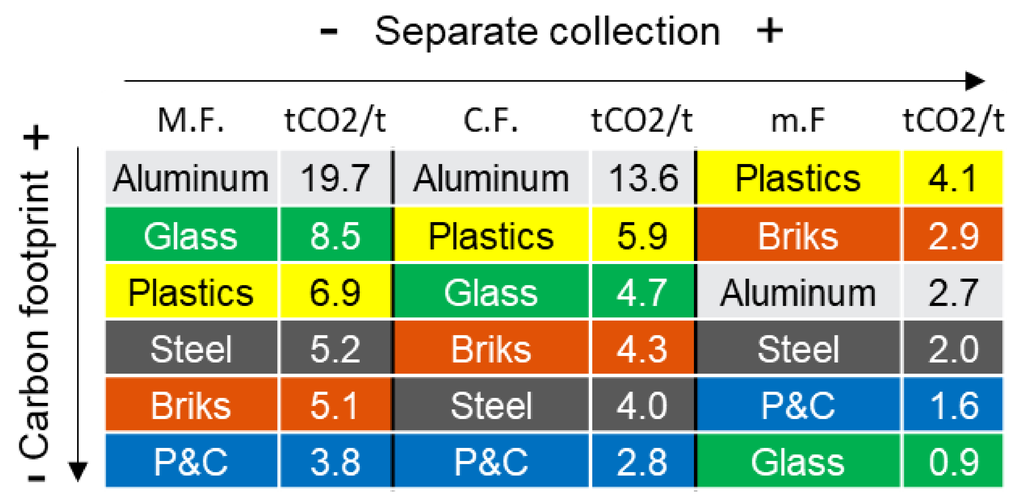 Sustainability Free Full Text Assessing Urban Metabolism Through Msw Carbon Footprint And Conceptualizing Municipal Industrial Symbiosis The Case Of Zaragoza City Spain Html