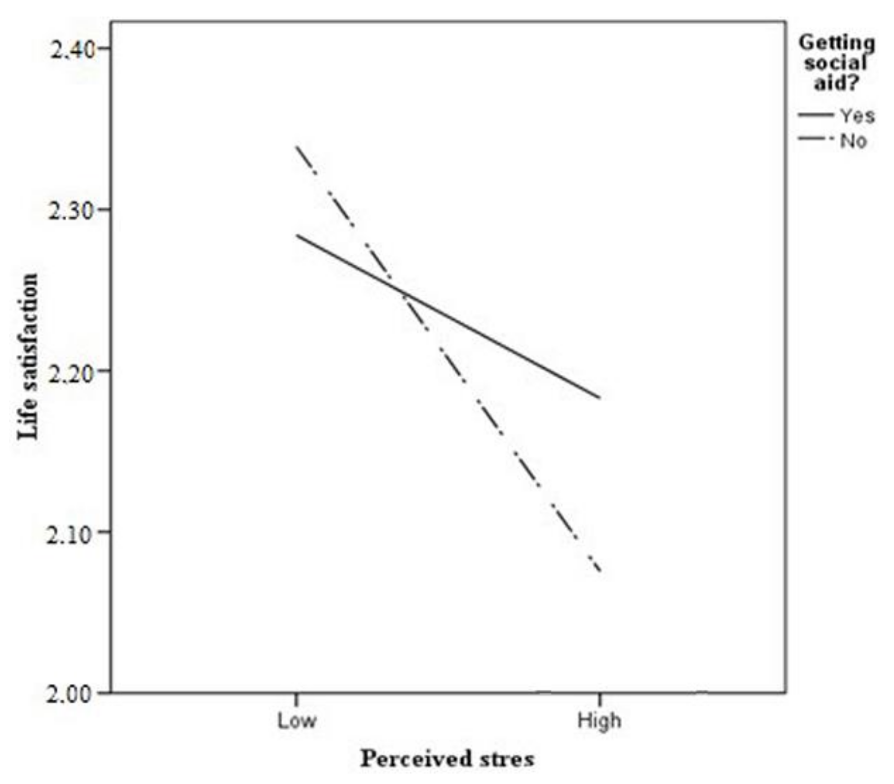 sustainability free full text how does the social support affect refugees rsquo life satisfaction in turkey stress as a mediator social aids and coronavirus anxiety as moderators html