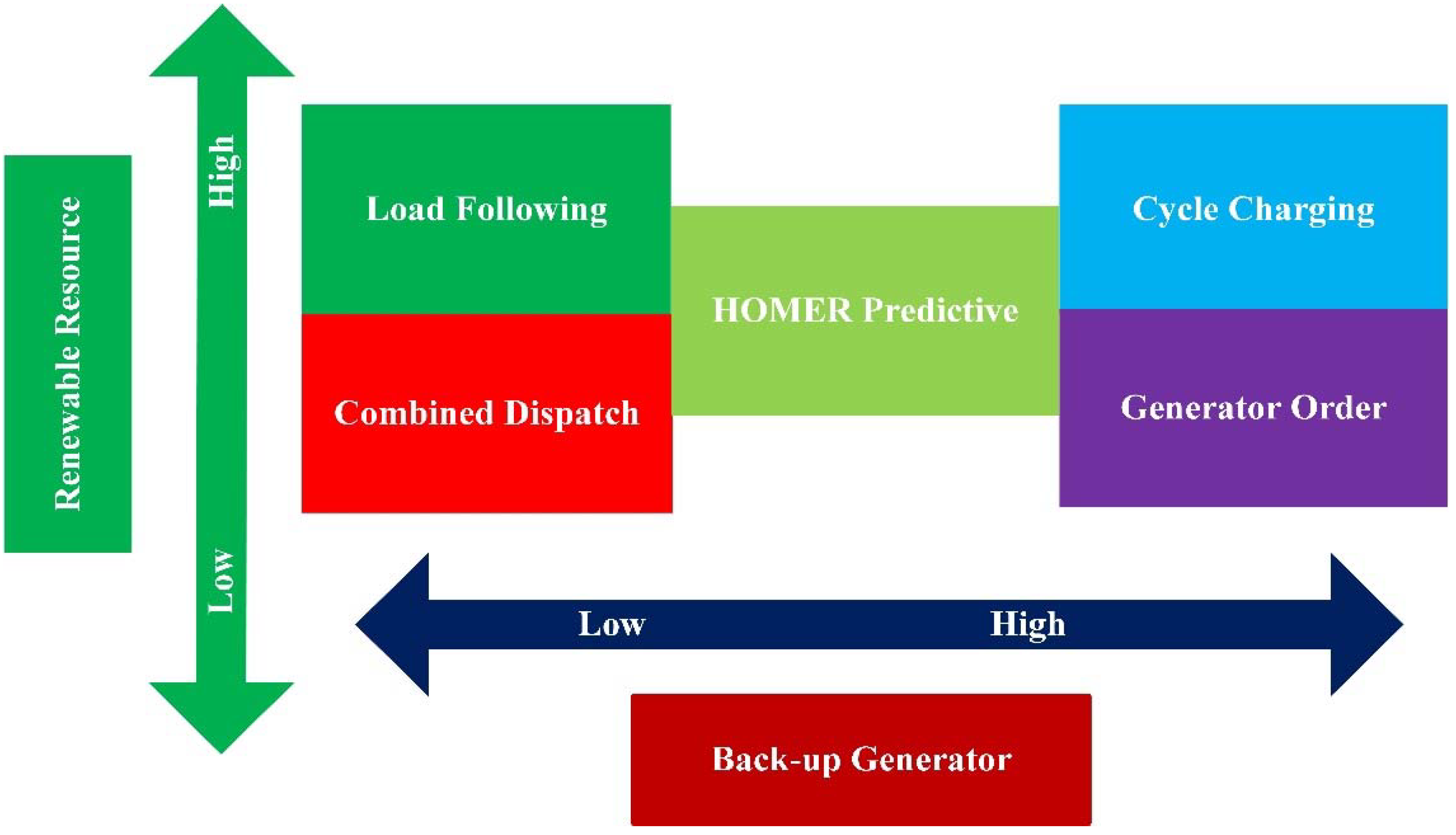 Sustainability 13 12734 g002