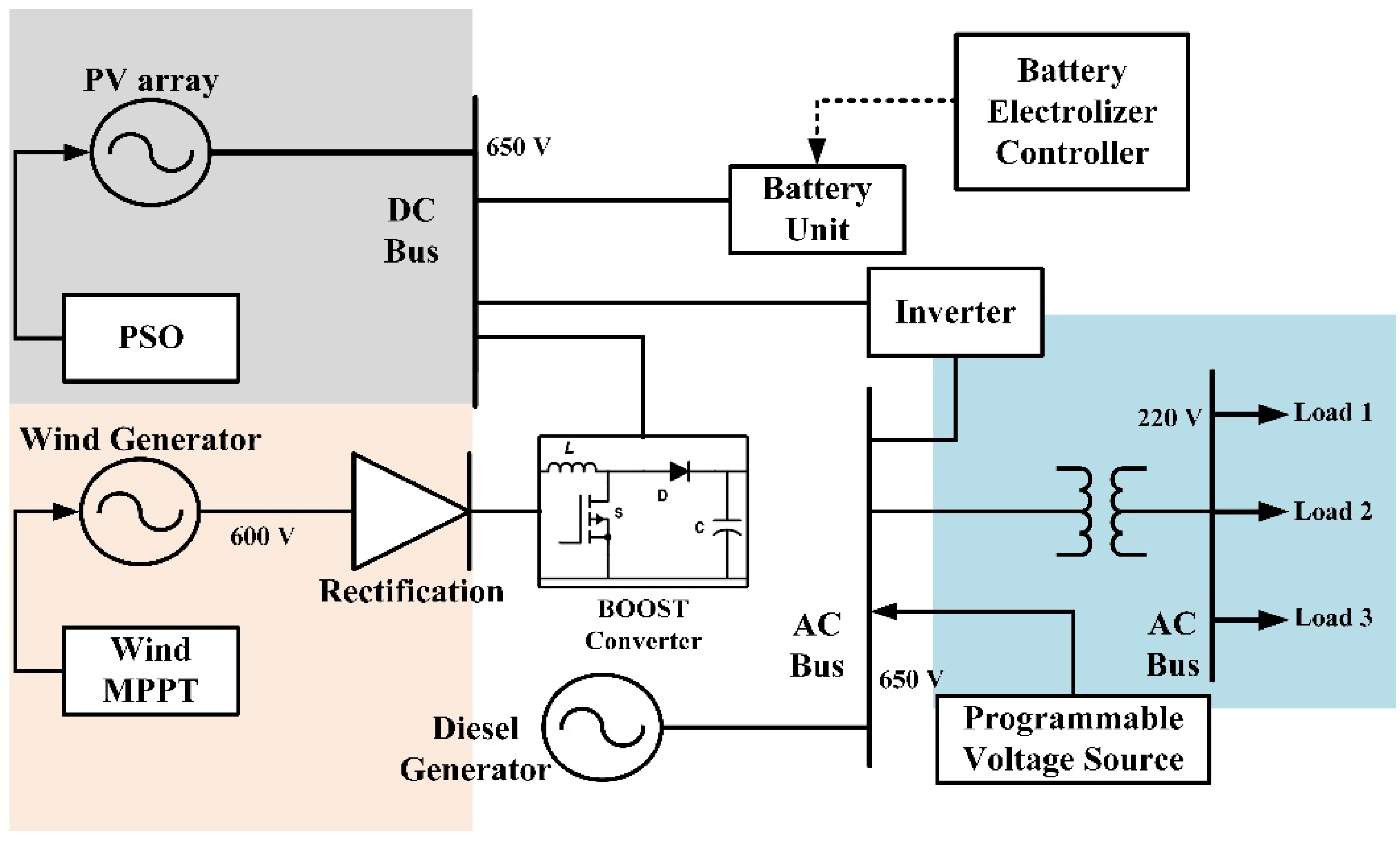 Sustainability 13 12734 g003