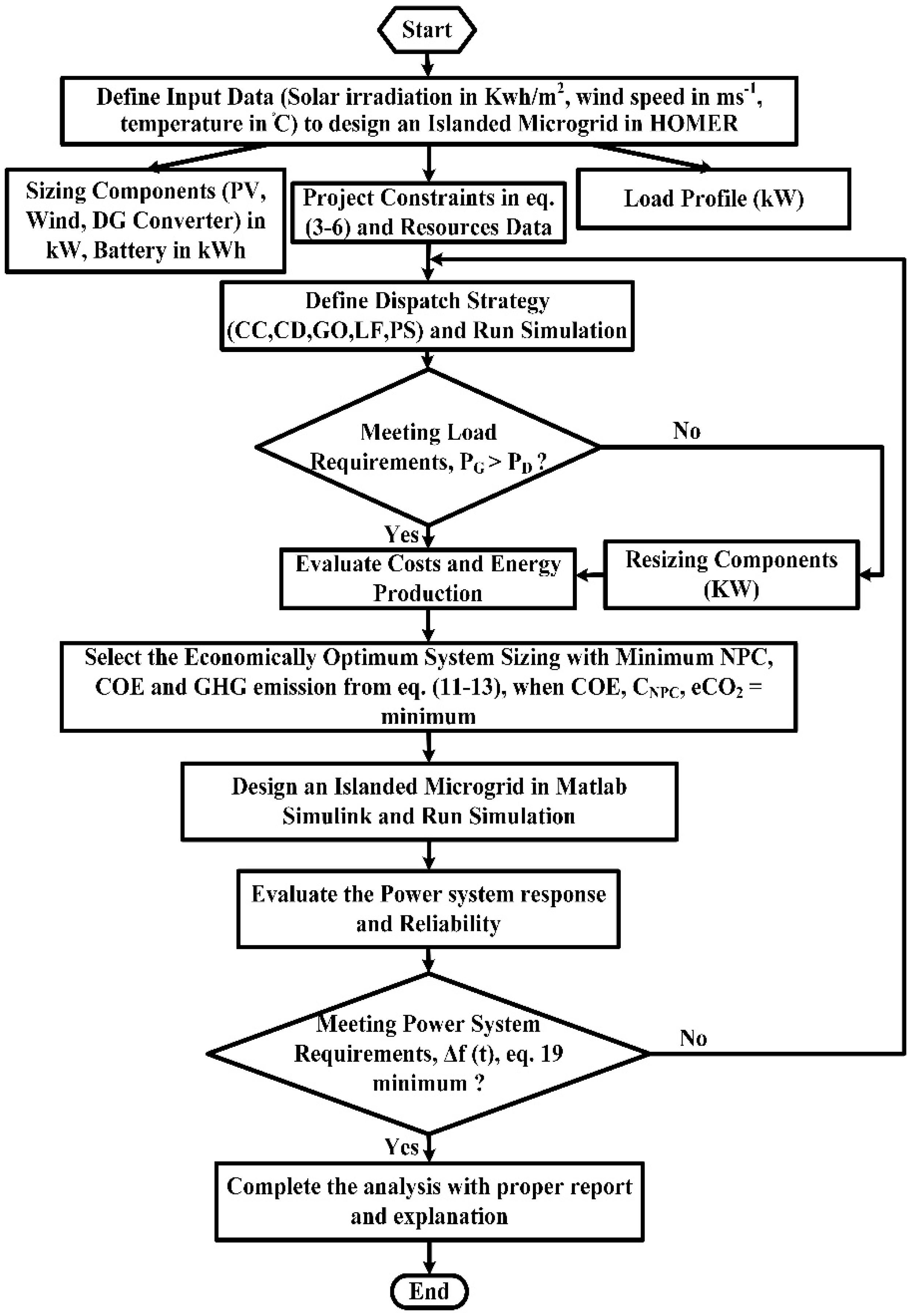 Sustainability 13 12734 g004