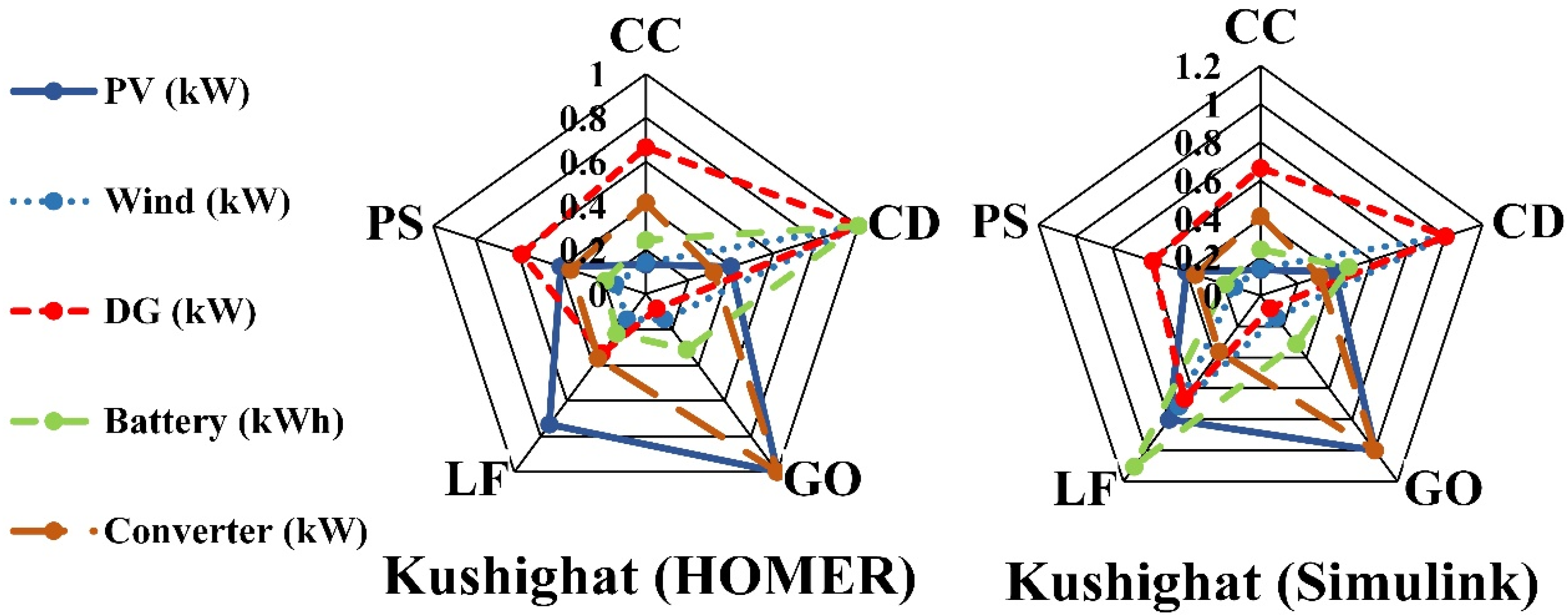 Sustainability 13 12734 g008