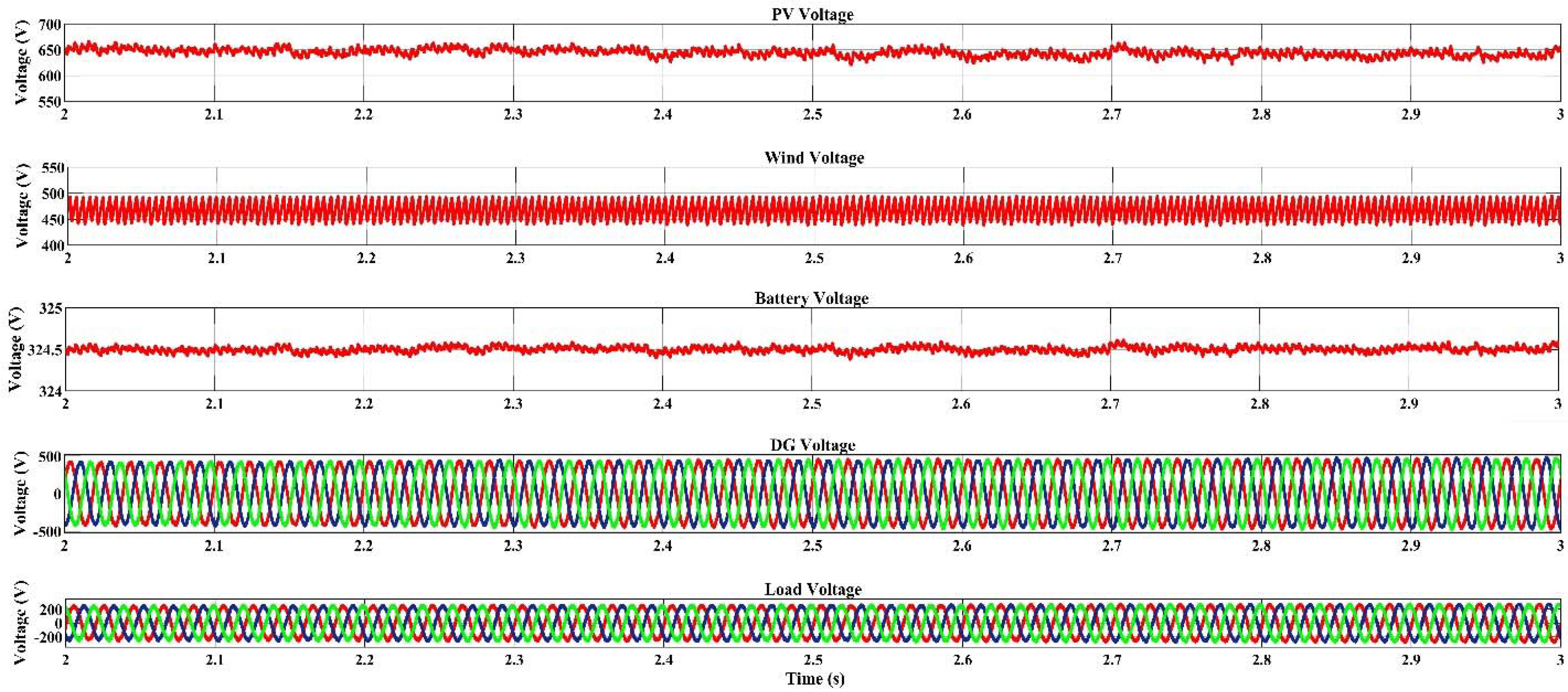 Sustainability 13 12734 g011