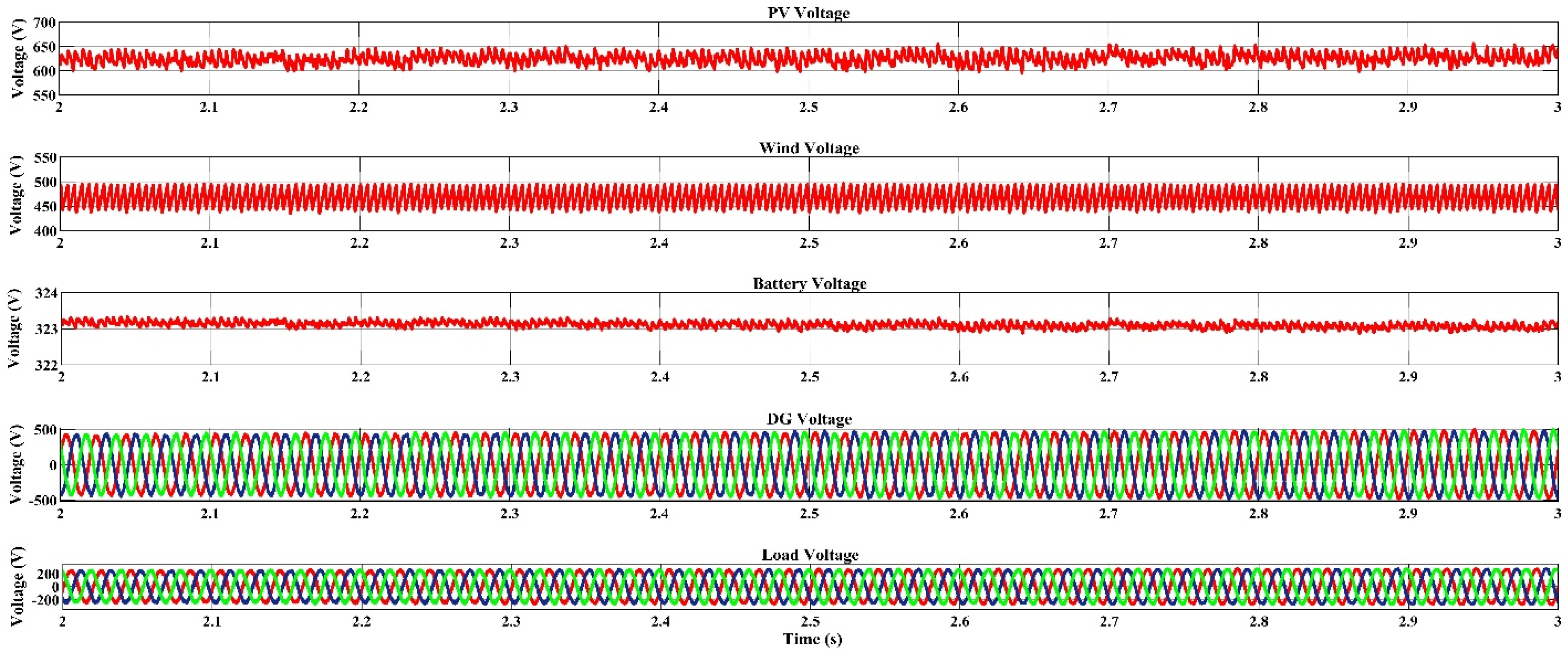 Sustainability 13 12734 g014