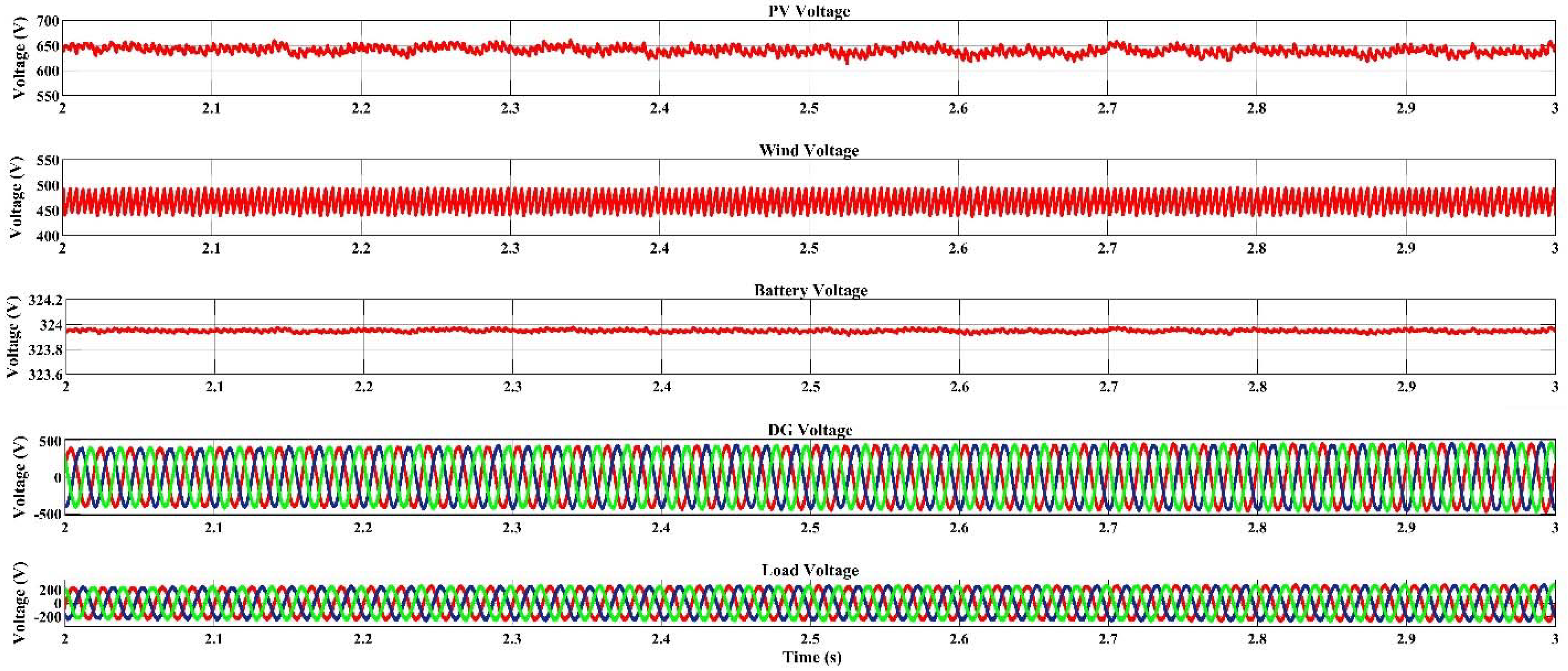 Sustainability 13 12734 g017