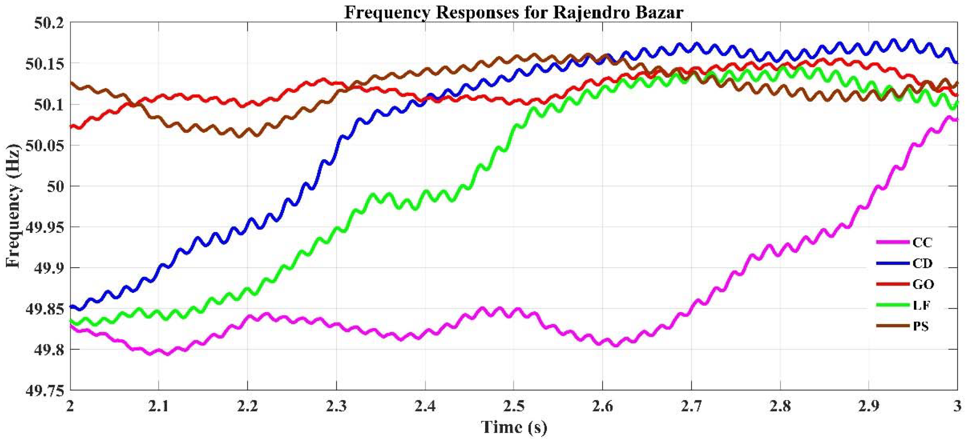 Sustainability 13 12734 g019