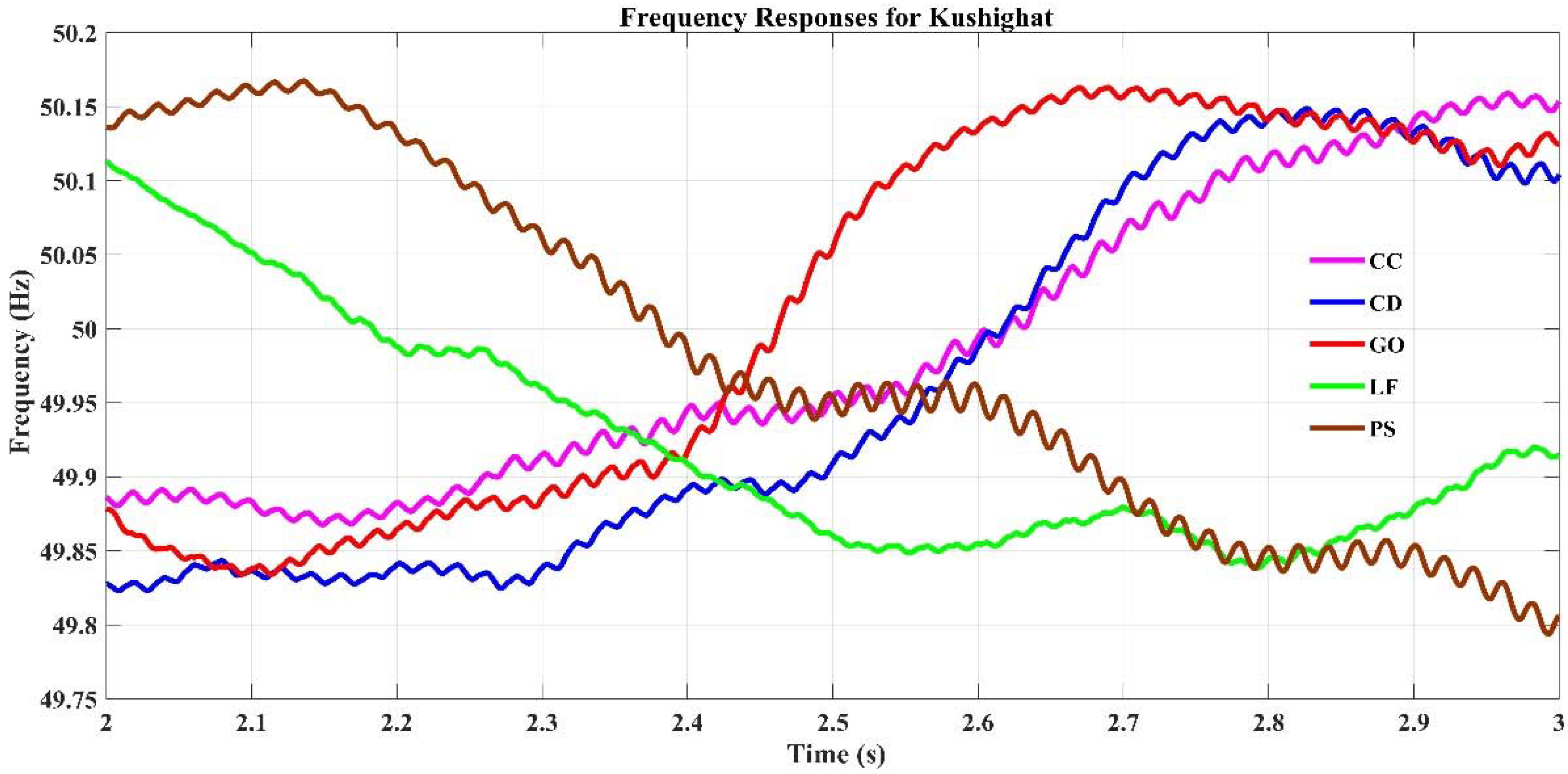 Sustainability 13 12734 g020