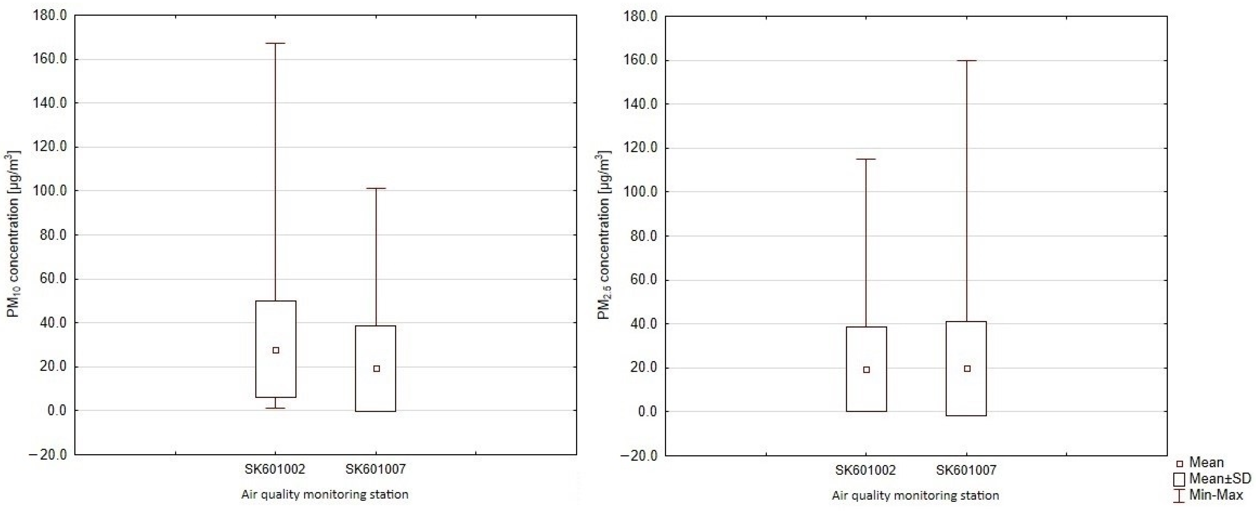 Sustainability 13 12748 g006