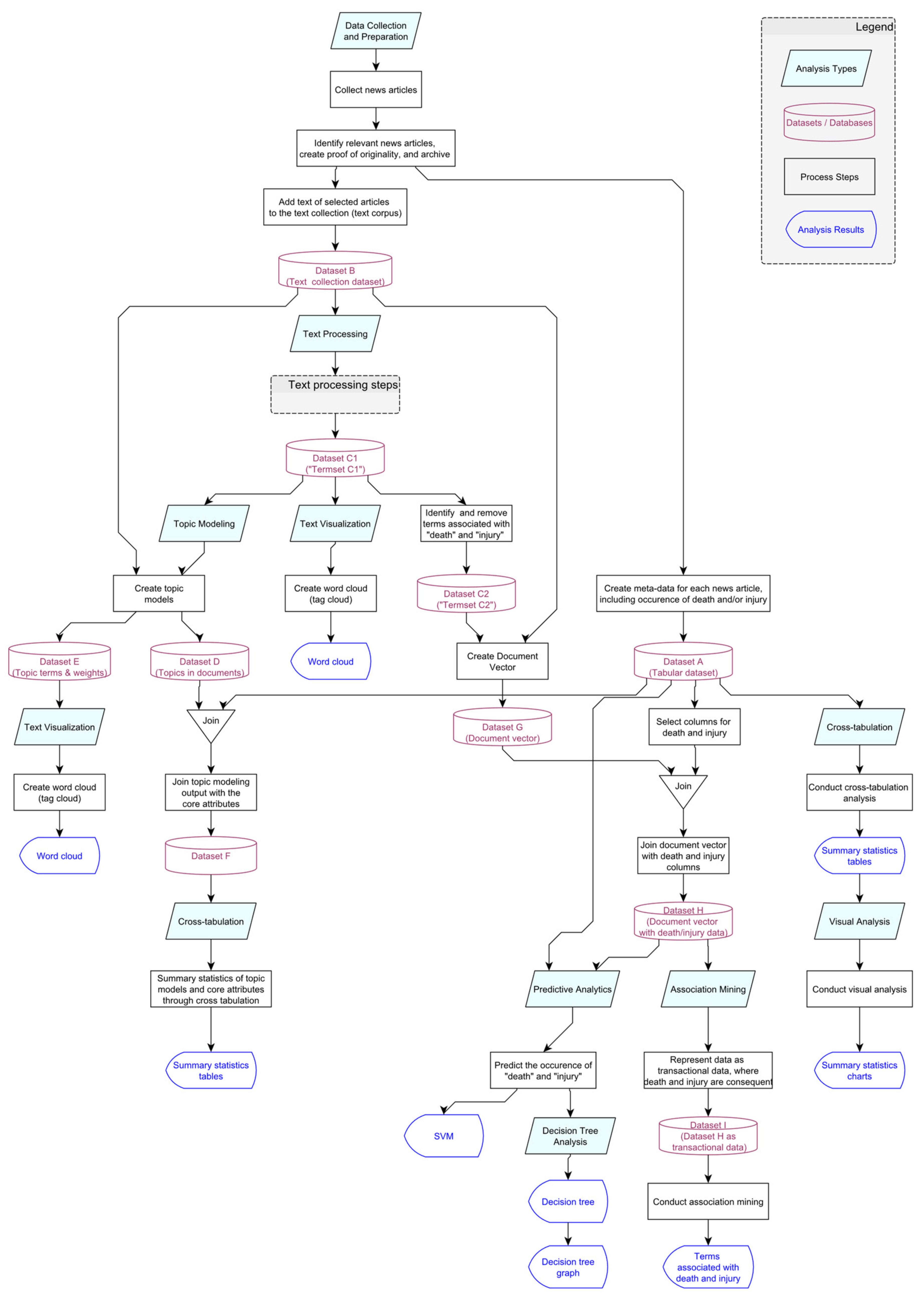 Sustainability 13 12757 g002 Sustainability 13 12757 g002