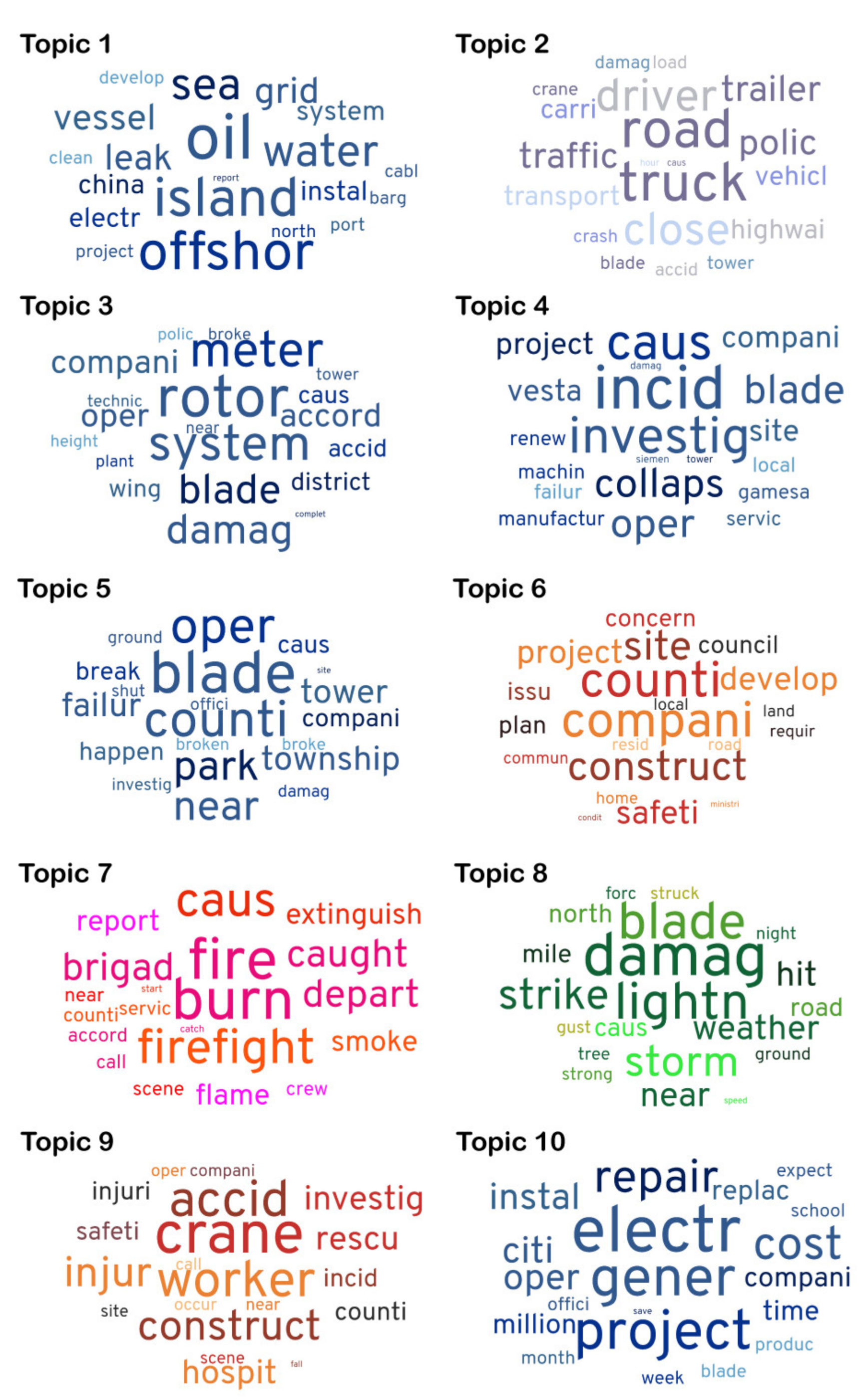 Sustainability 13 12757 g006 Sustainability 13 12757 g006