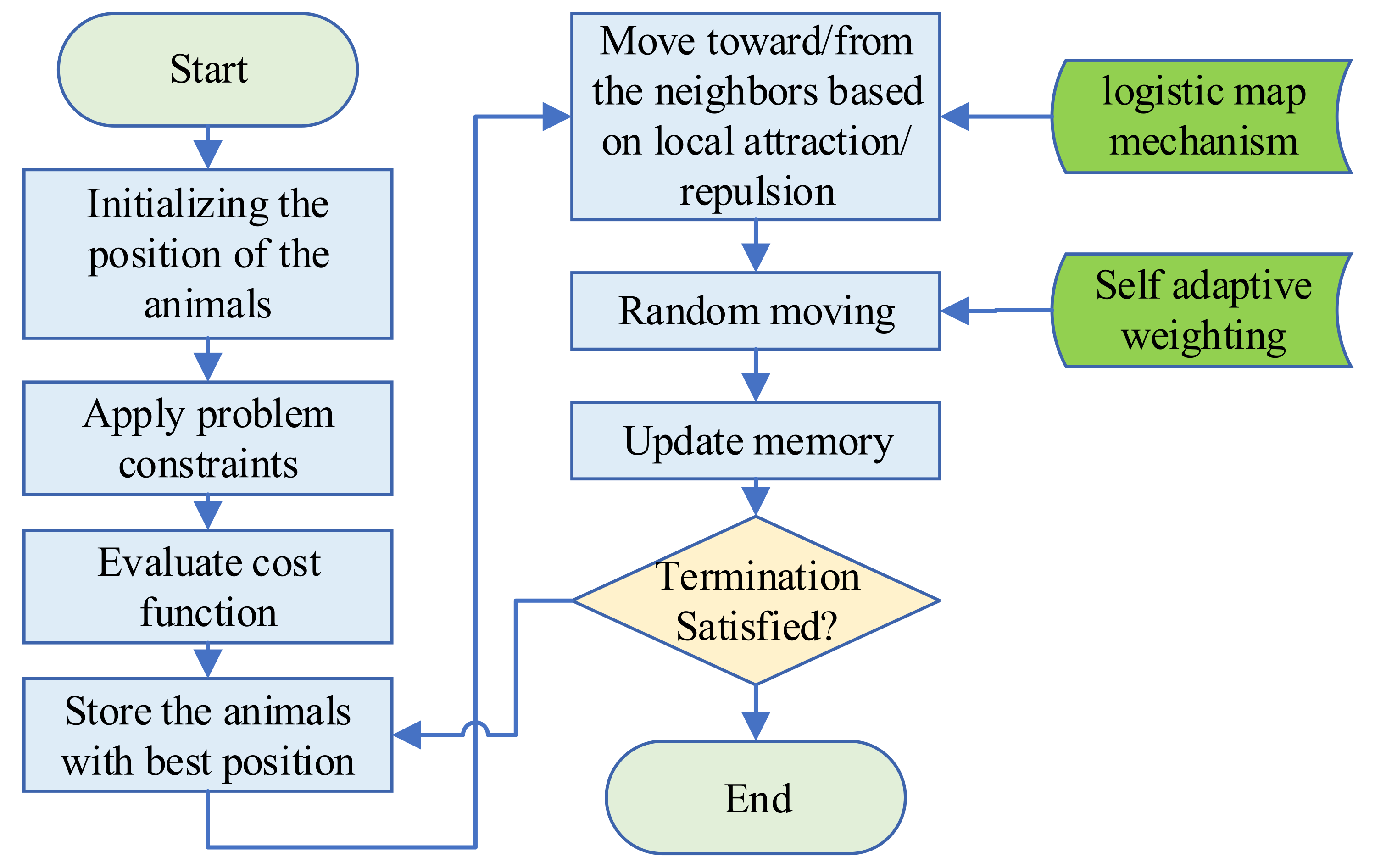 Sustainability 13 12771 g003
