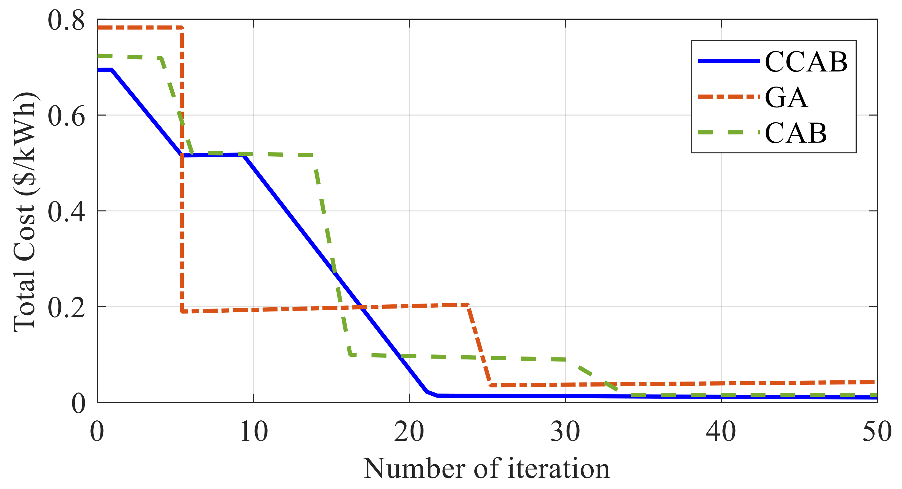 Sustainability 13 12771 g004