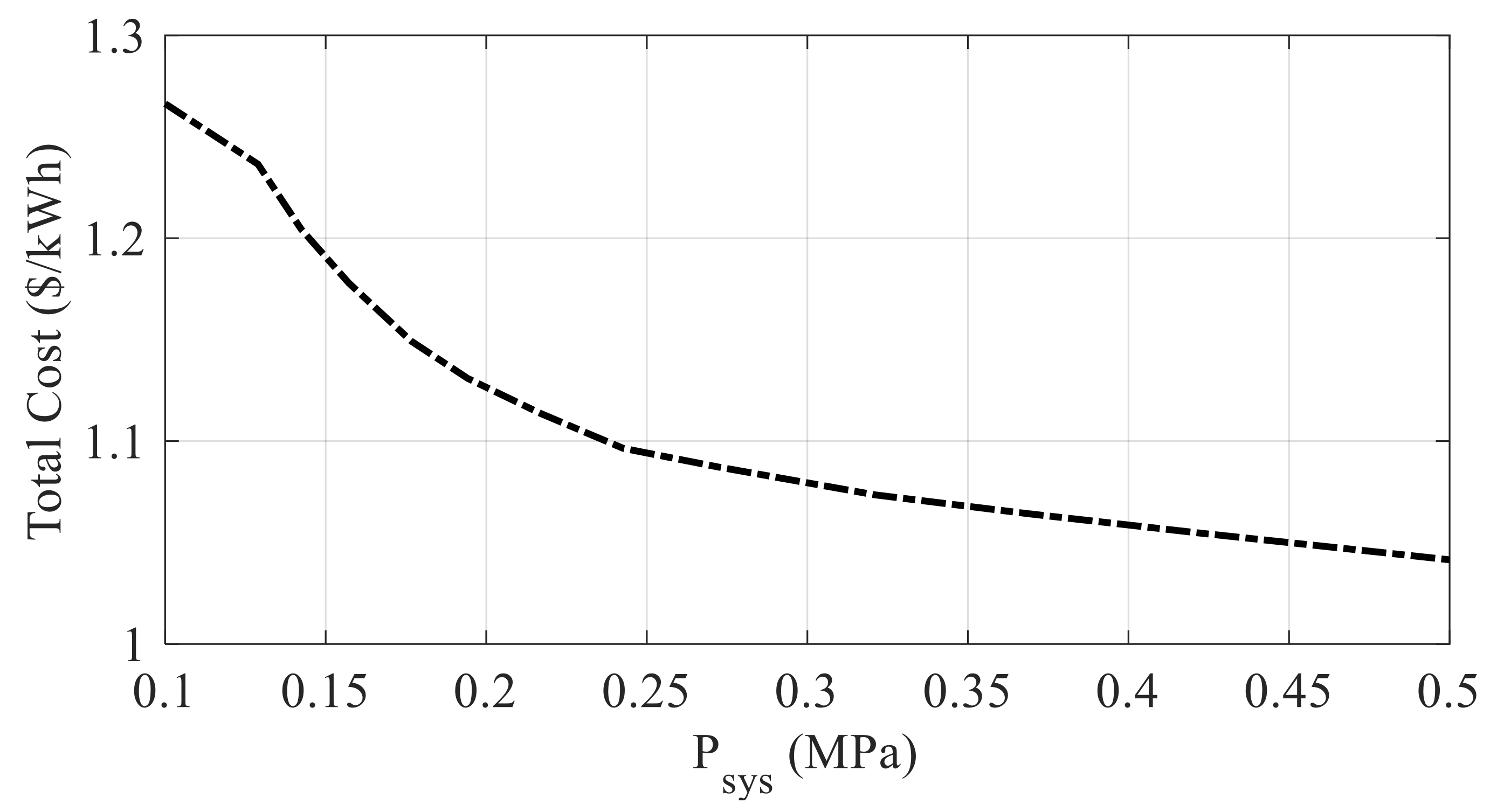 Sustainability 13 12771 g005