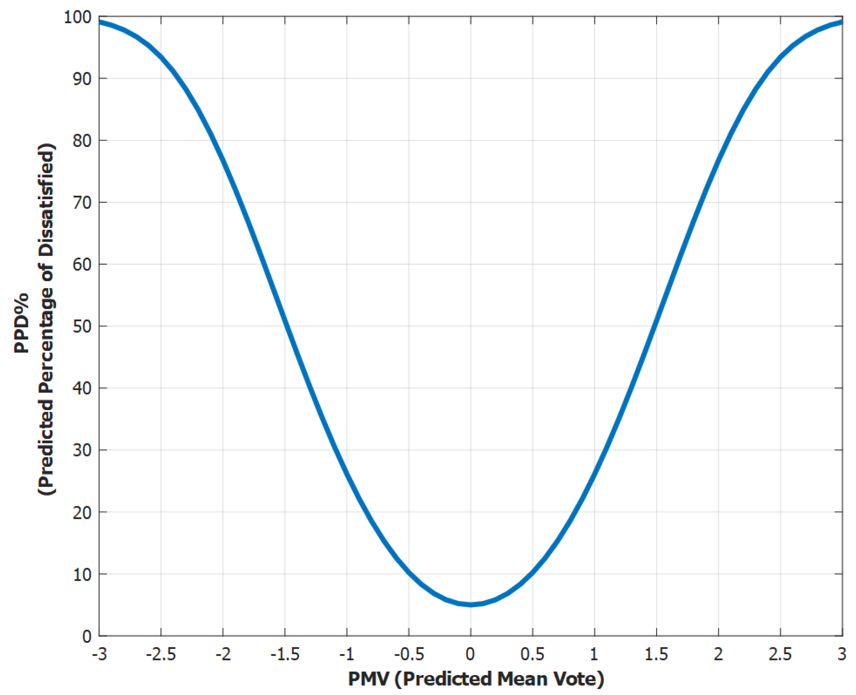 Sustainability 13 12784 g003