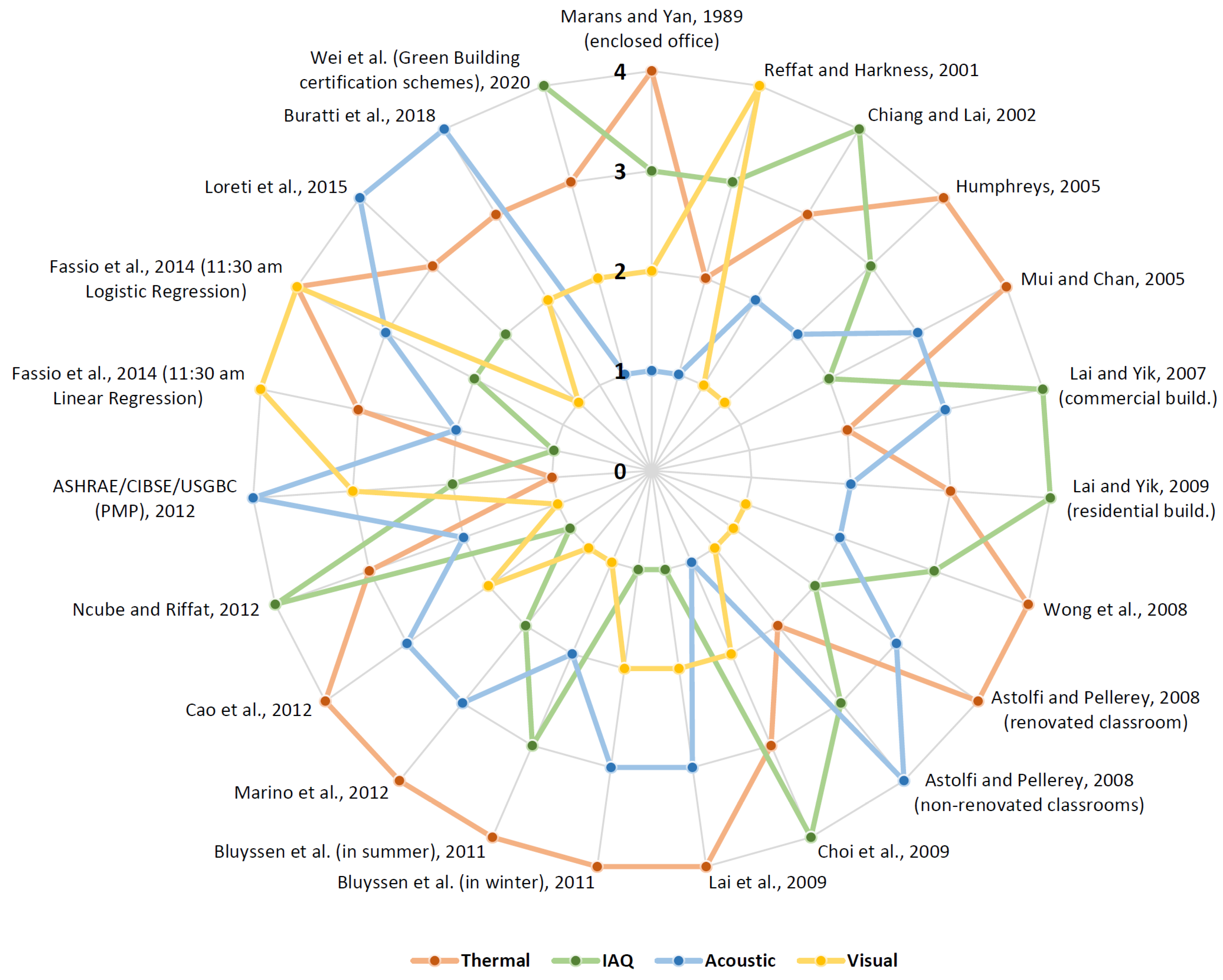 Sustainability 13 12784 g004