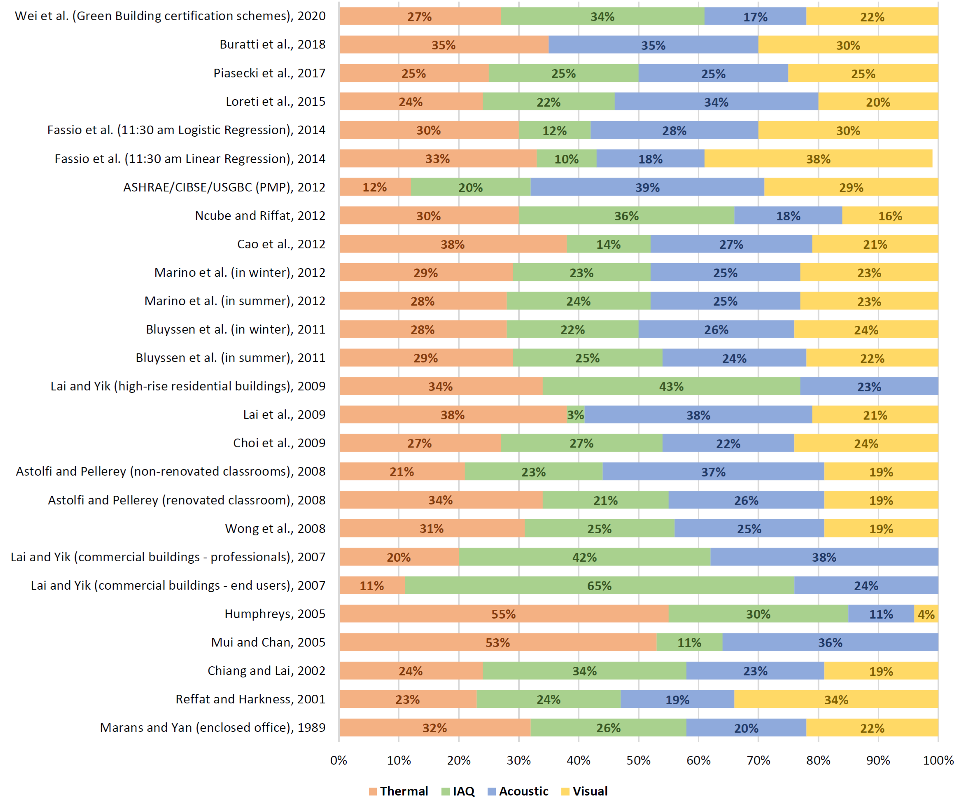 Sustainability 13 12784 g005