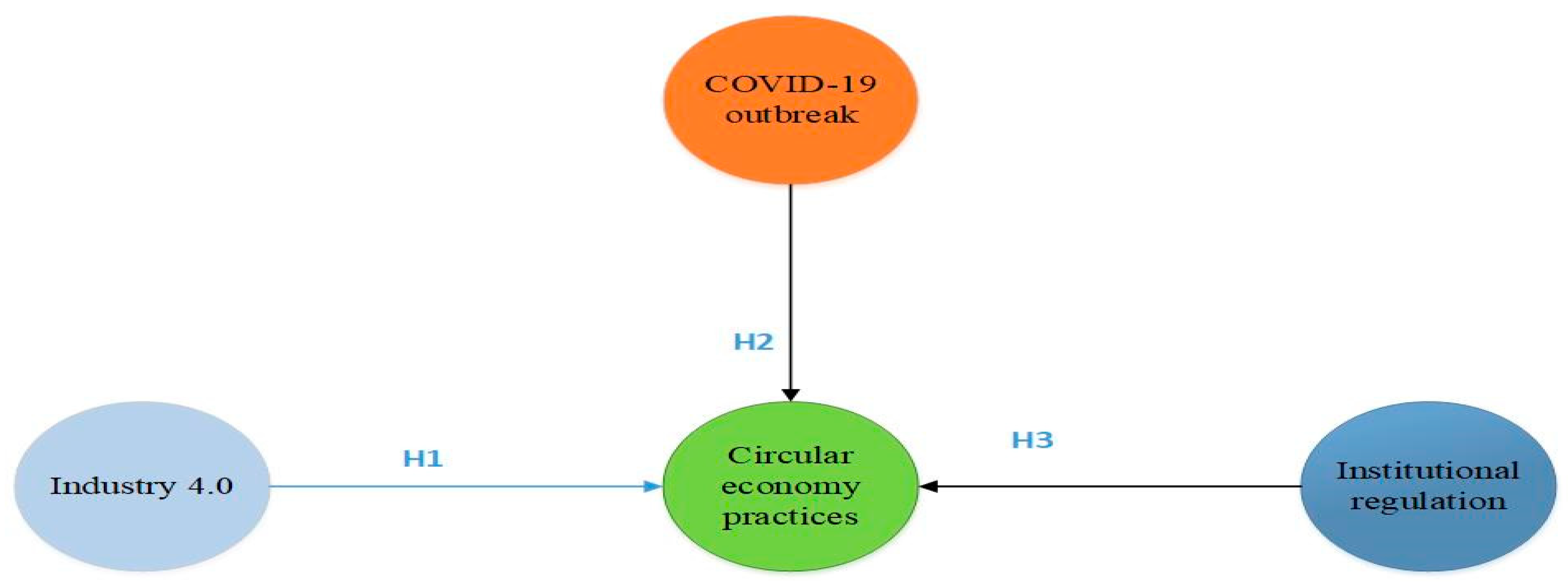 Sustainability 13 12790 g001