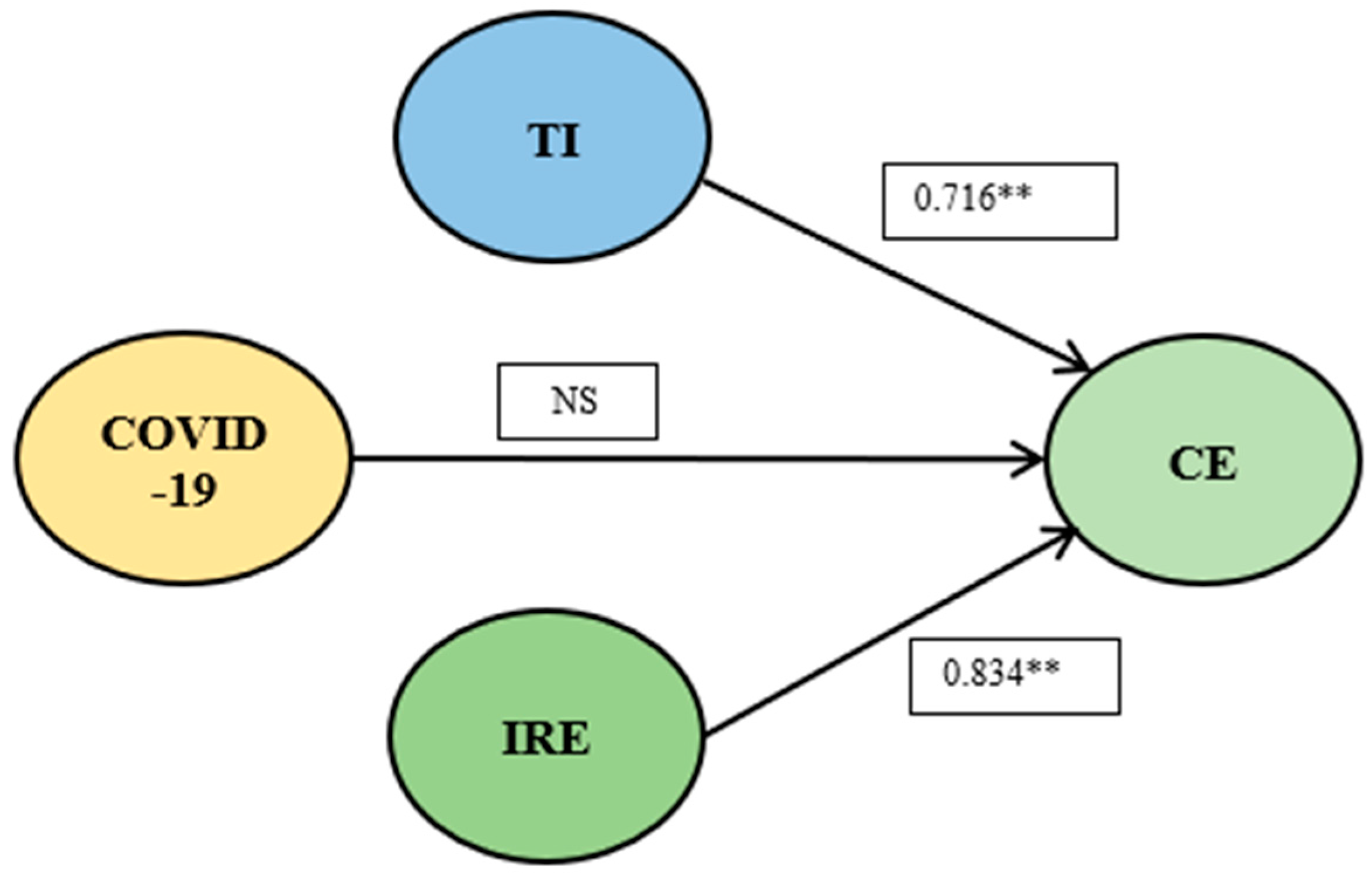 Sustainability 13 12790 g002