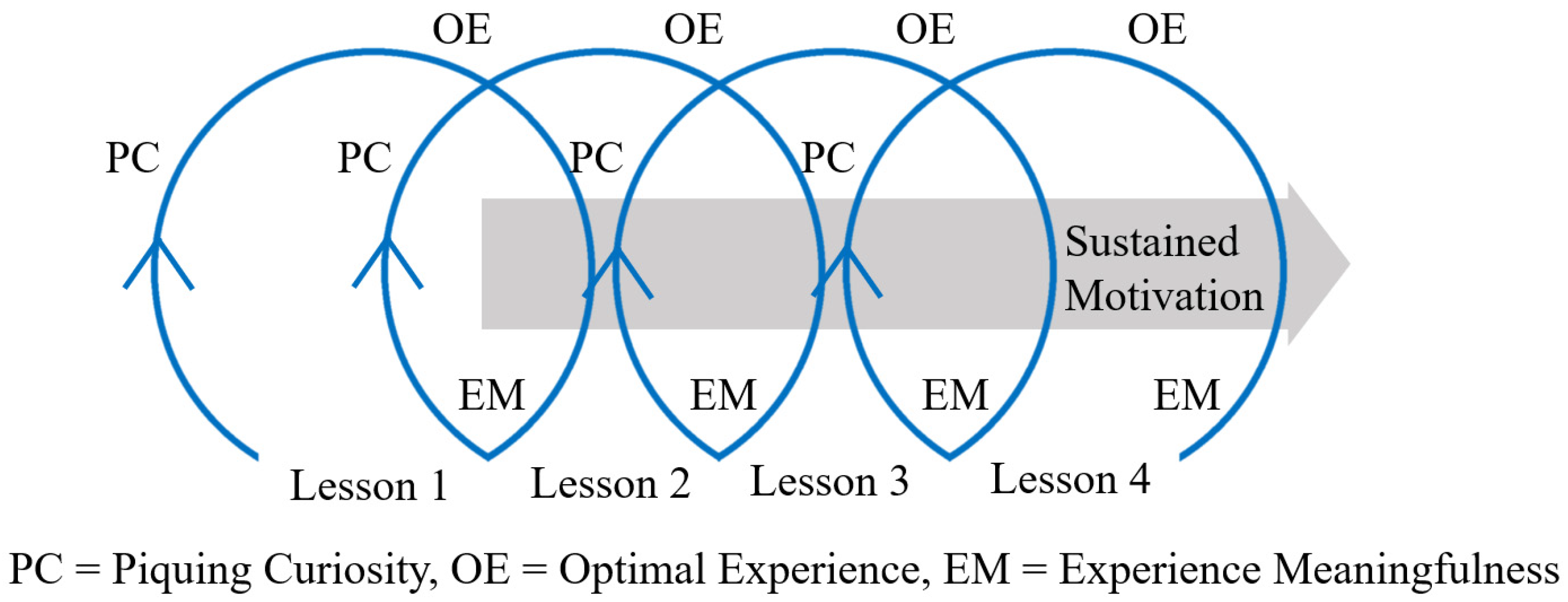 Sustainability Free Full Text Exploring Interest Formation In English Learning Through Xplorerafe A Gamified Ar Mobile App Html