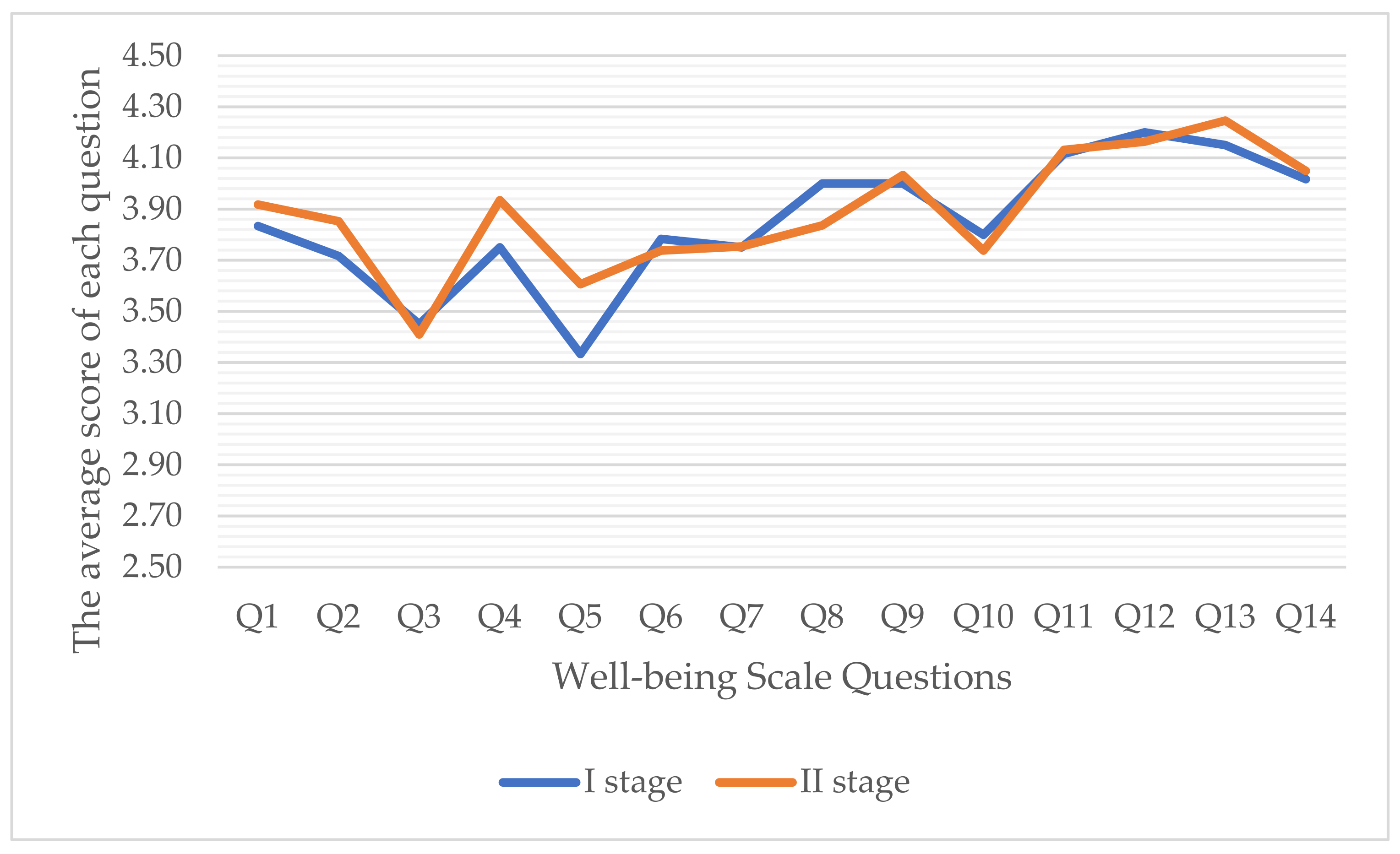 Sustainability 13 12805 g003 Sustainability 13 12805 g003