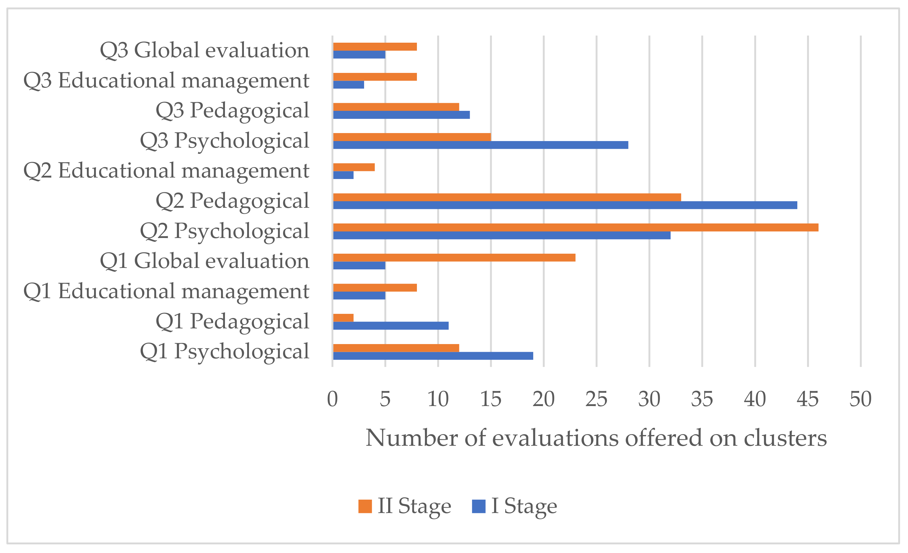 Sustainability 13 12805 g004 Sustainability 13 12805 g004