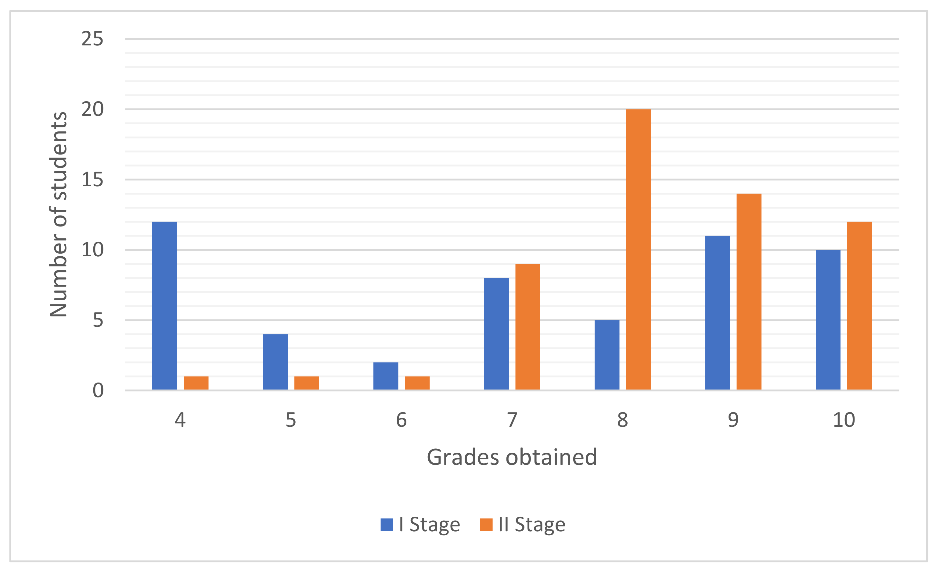 Sustainability 13 12805 g010 Sustainability 13 12805 g010