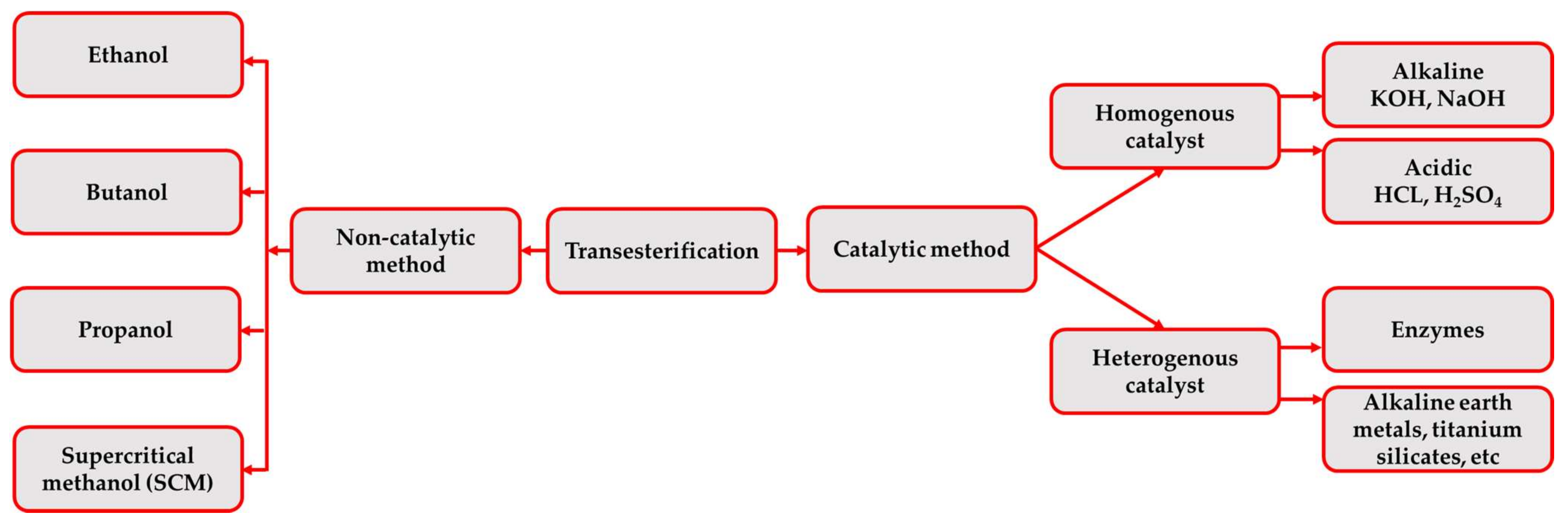 Sustainability 13 12813 g003