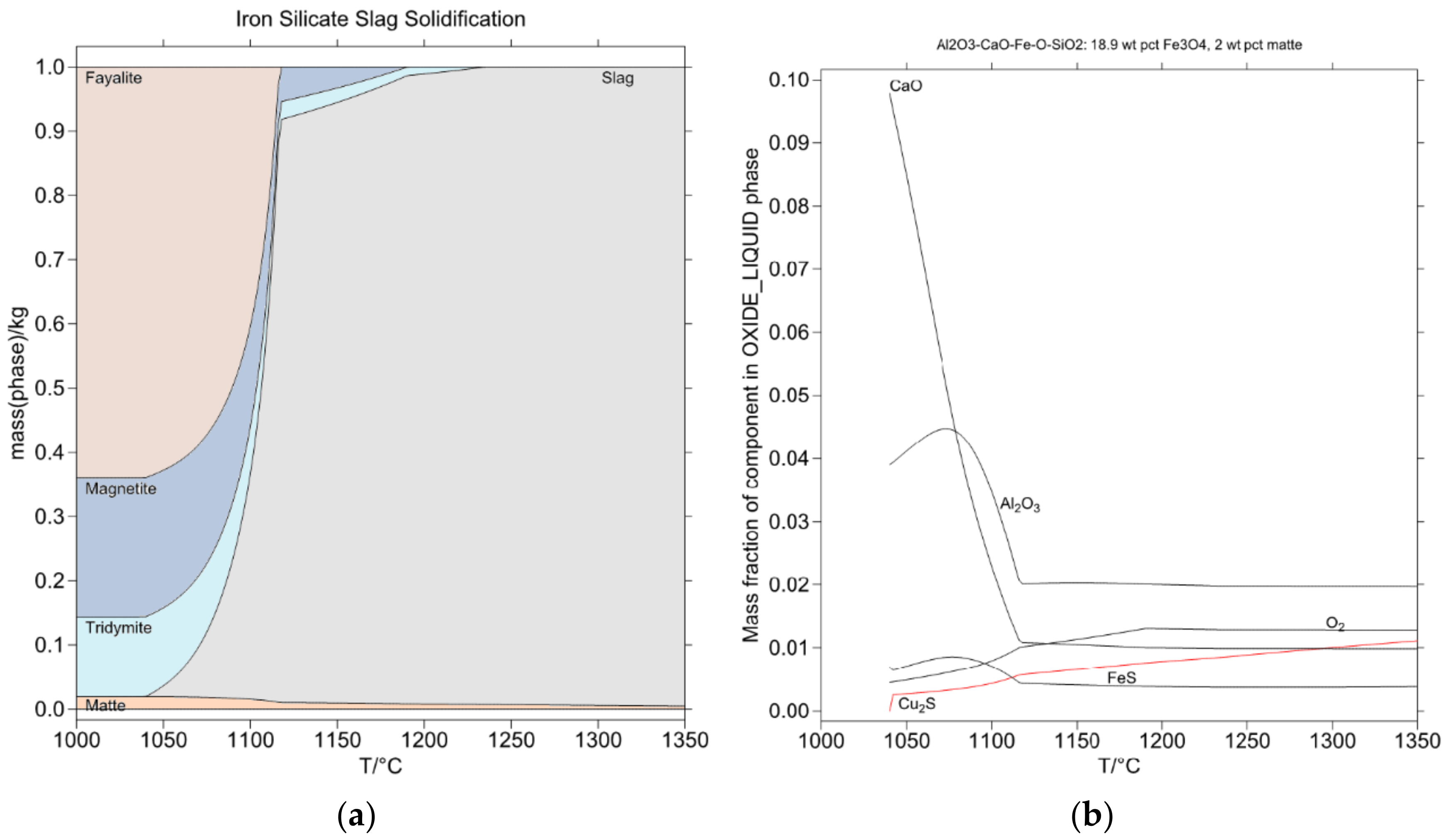 Sustainability 13 12826 g008