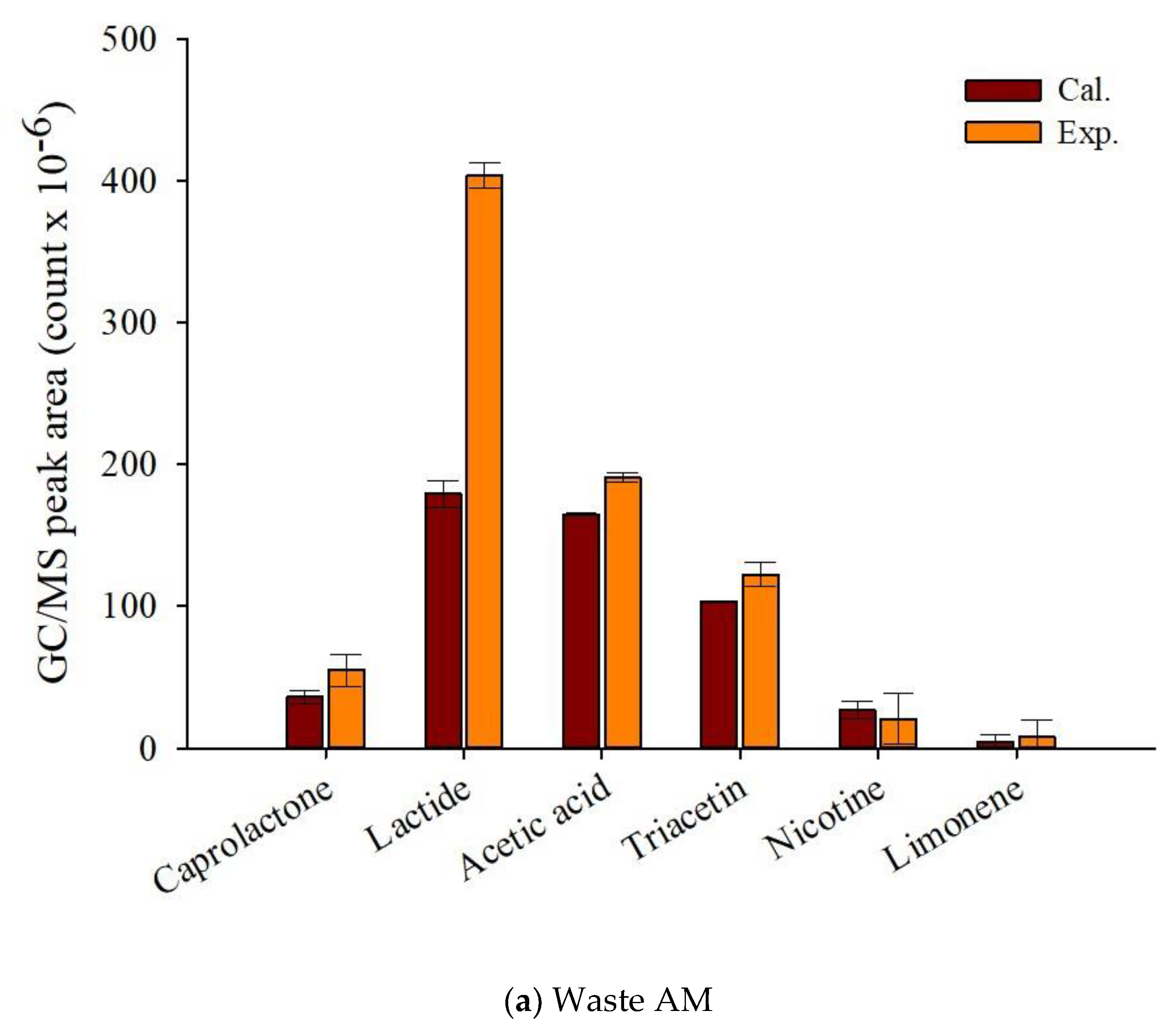 Sustainability 13 12856 g007a