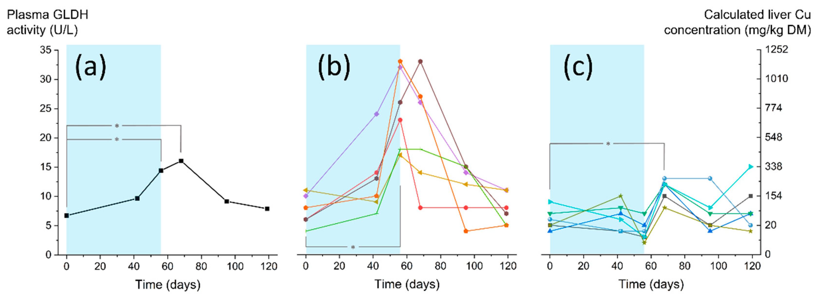 Sustainability 13 12860 g003