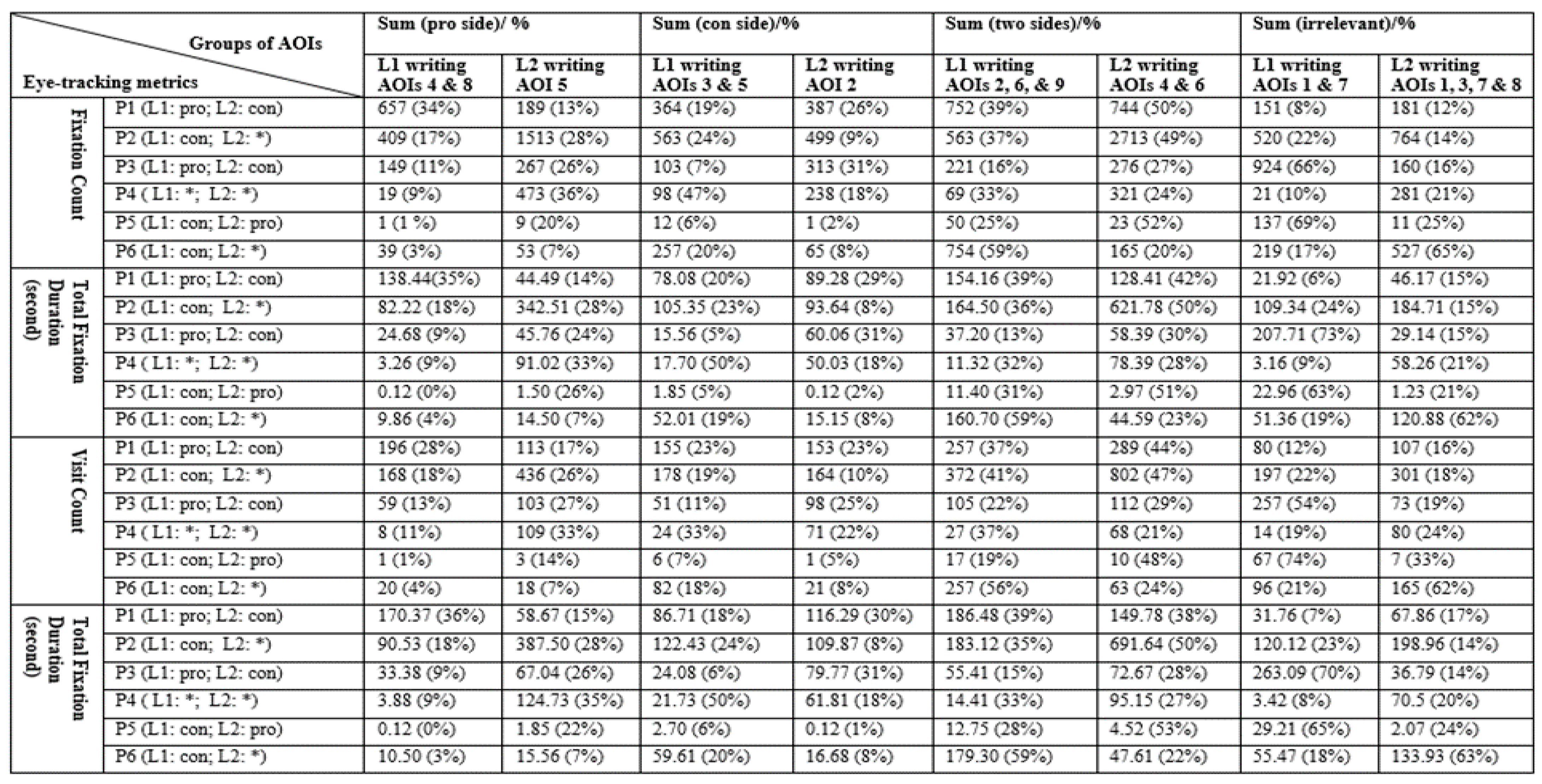 Sustainability 13 12869 g003