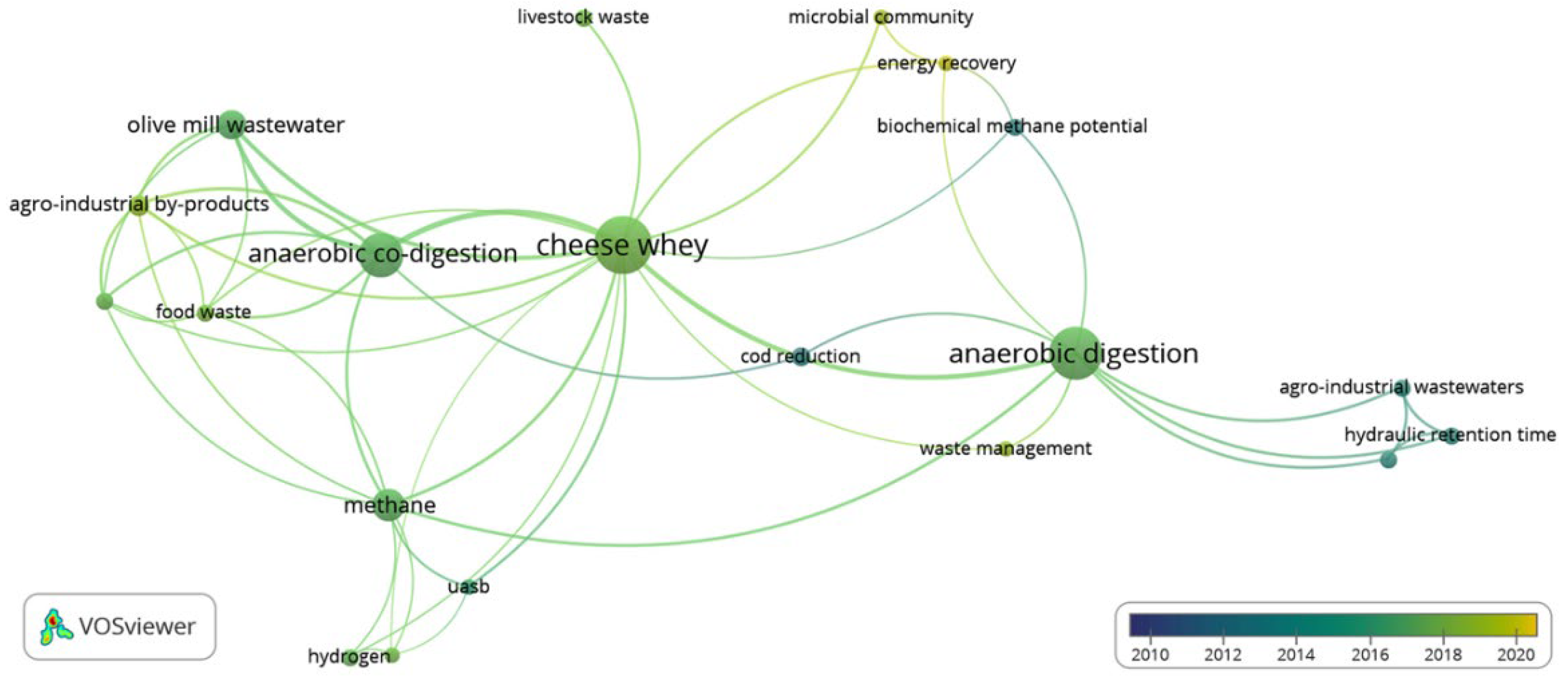 Sustainability 13 12892 g006