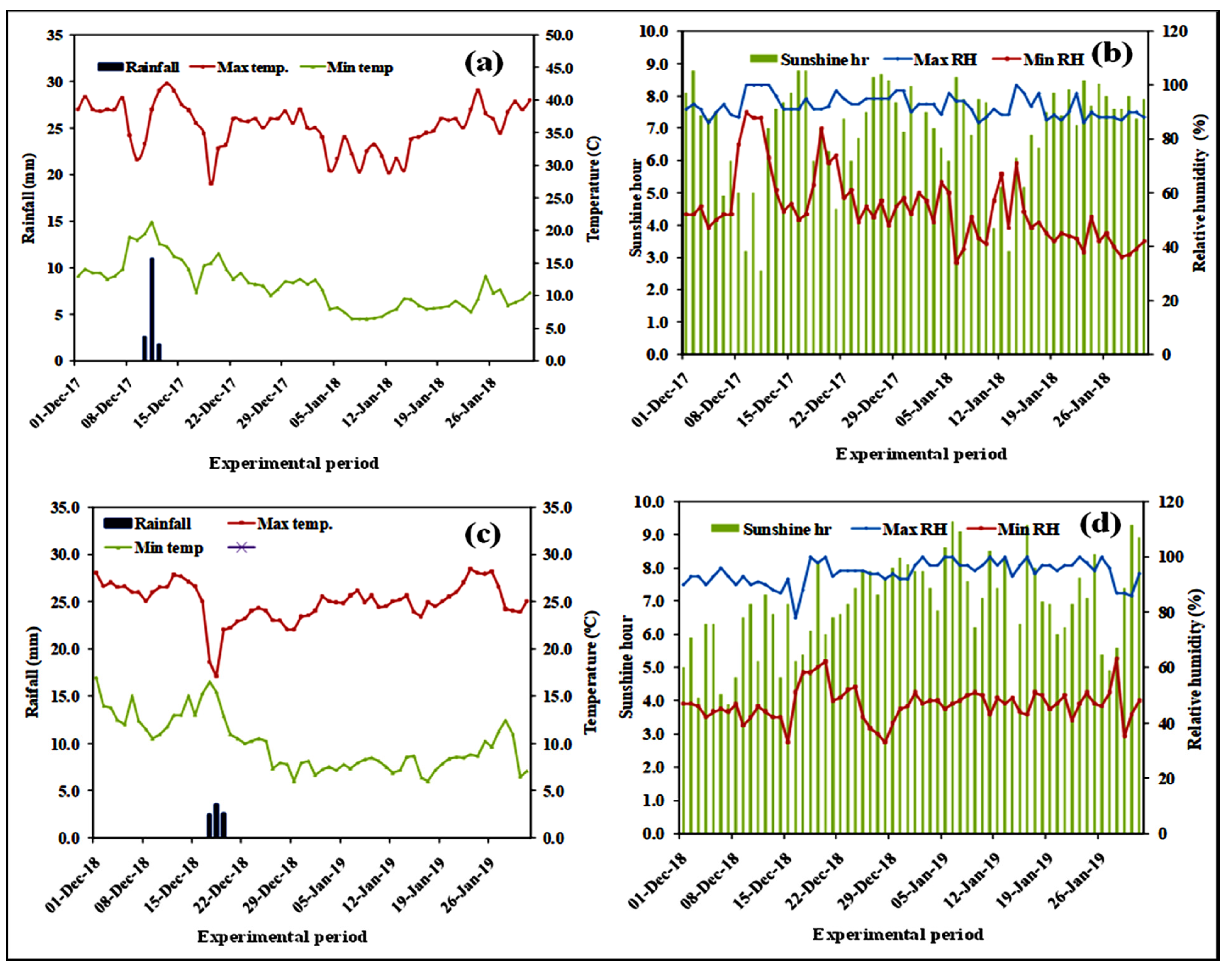 Sustainability 13 12910 g002