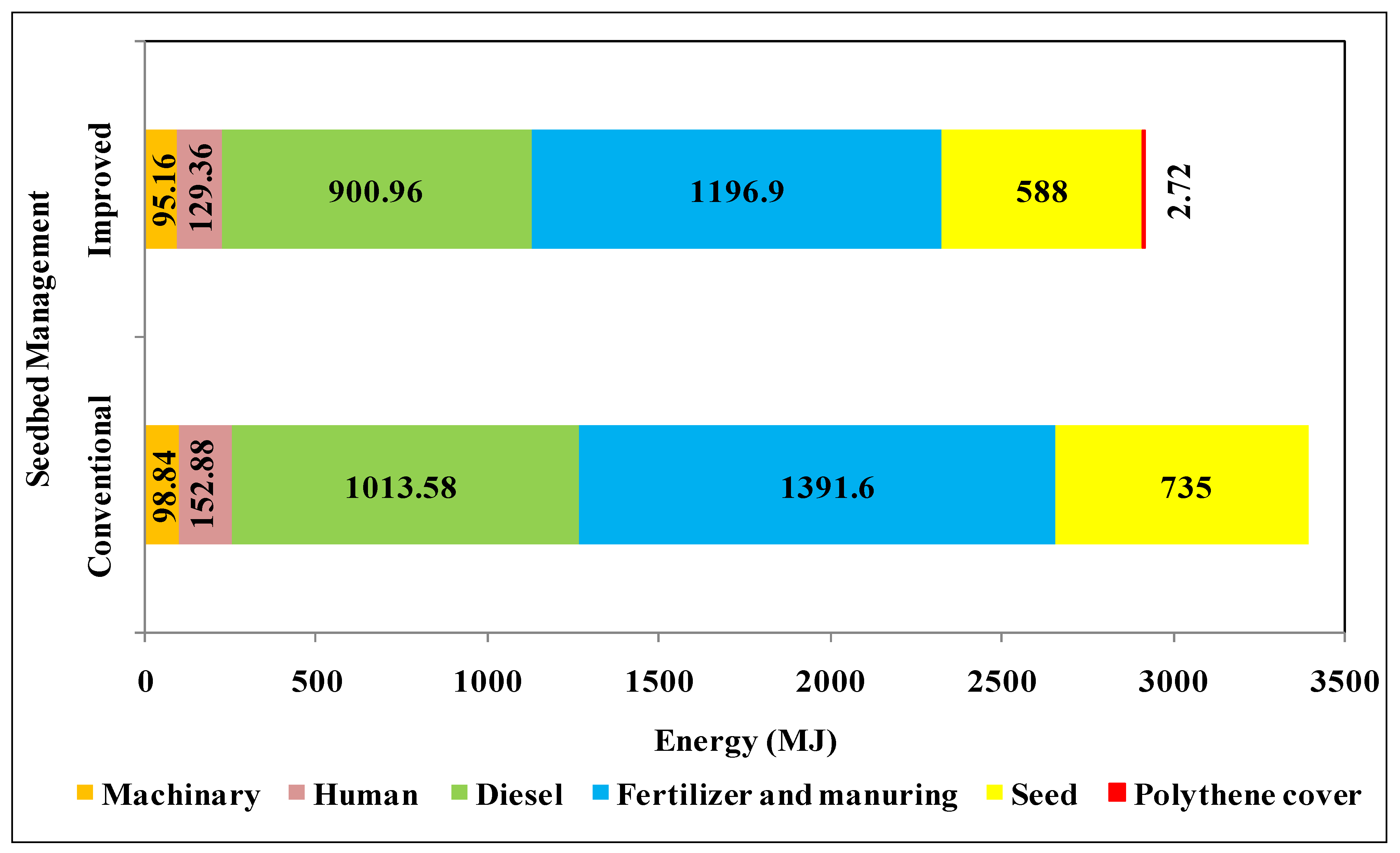 Sustainability 13 12910 g008