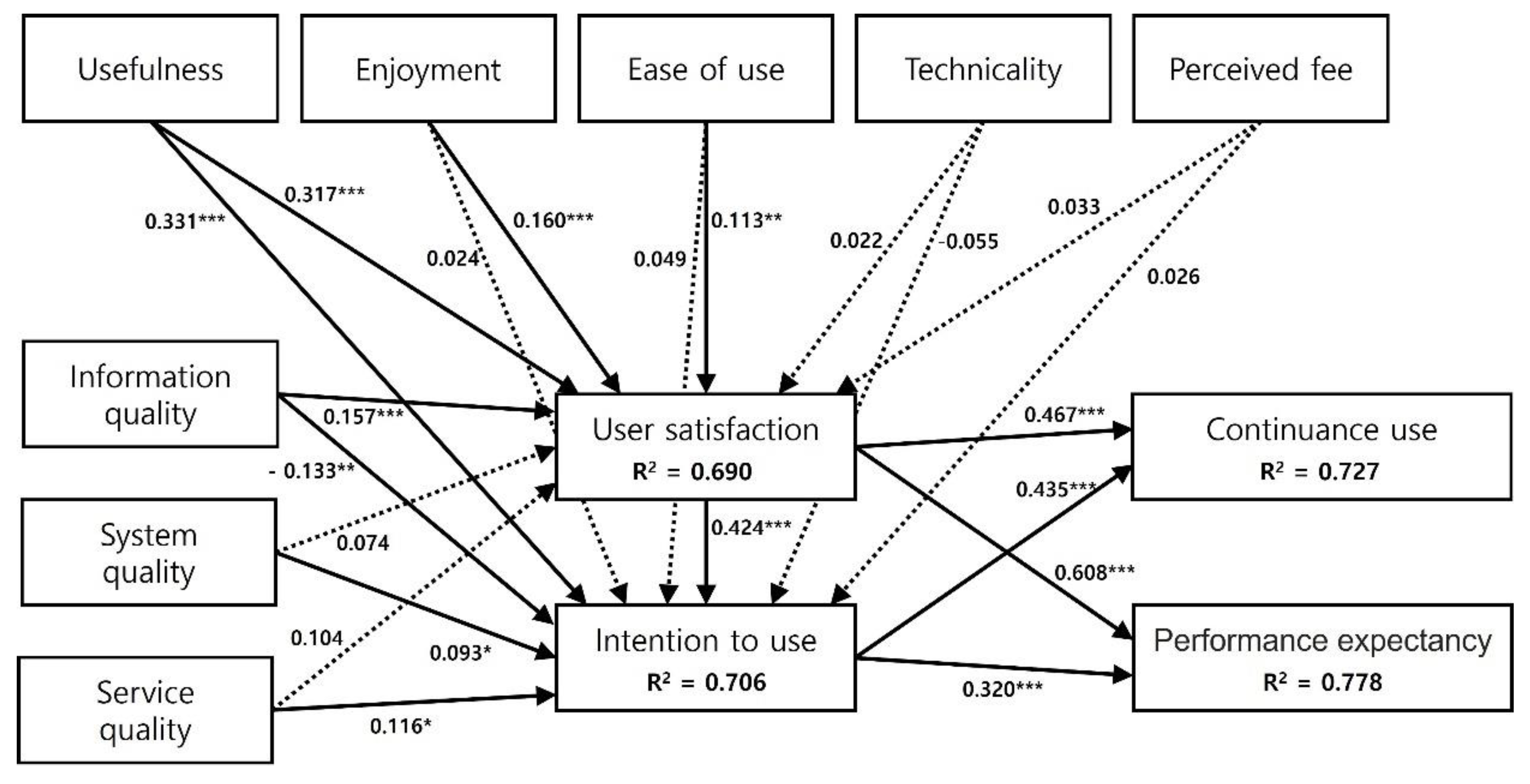 Sustainability | Free Full-Text | An Integrated Analysis Of Value-Based ...