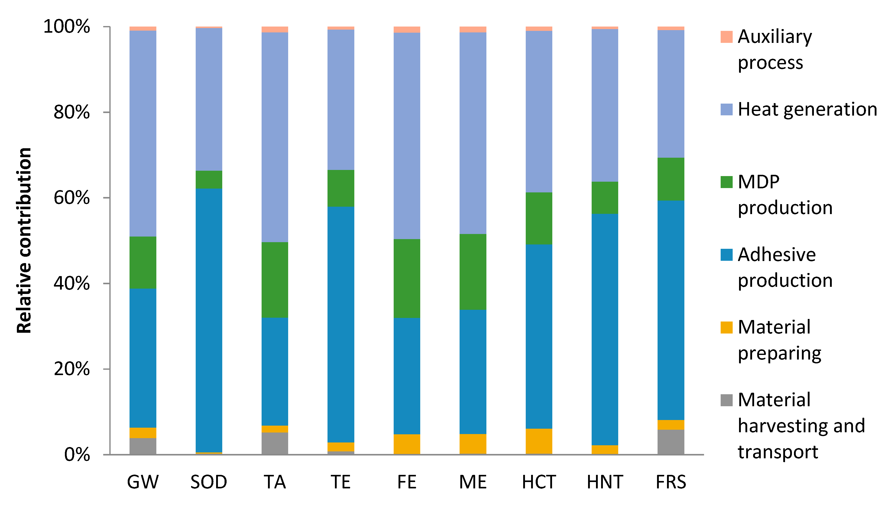 Sustainability 13 12976 g002